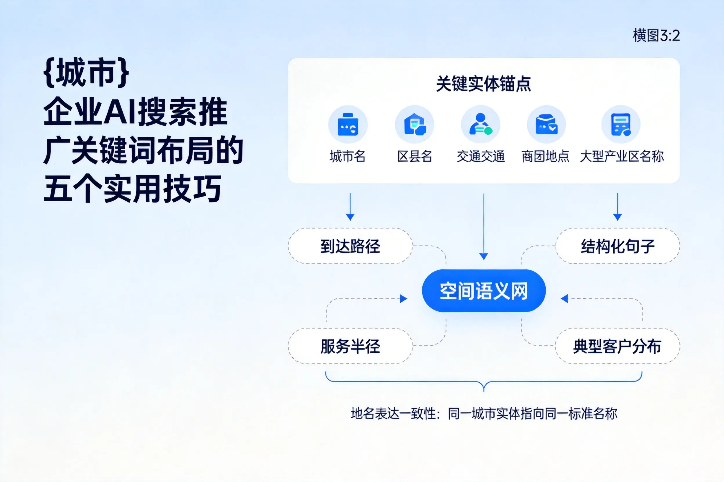 忻州企业AI搜索推广关键词布局的五个实用技巧