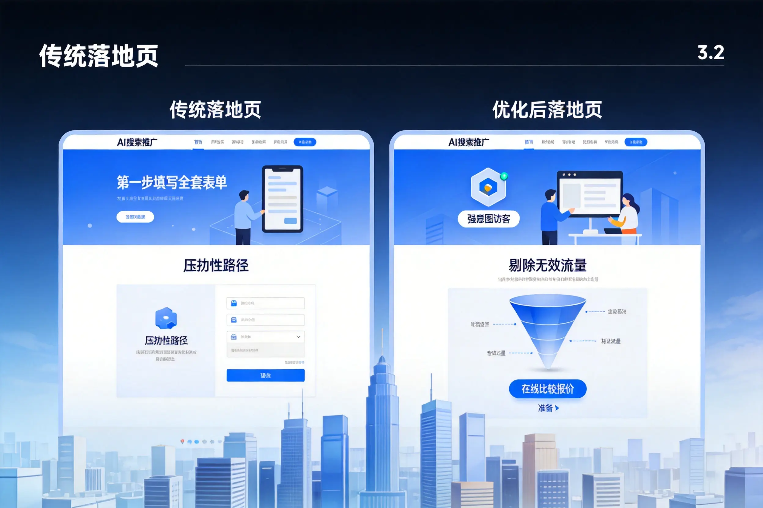 AI搜索推广落地页转化低?忻州企业优化方法详解