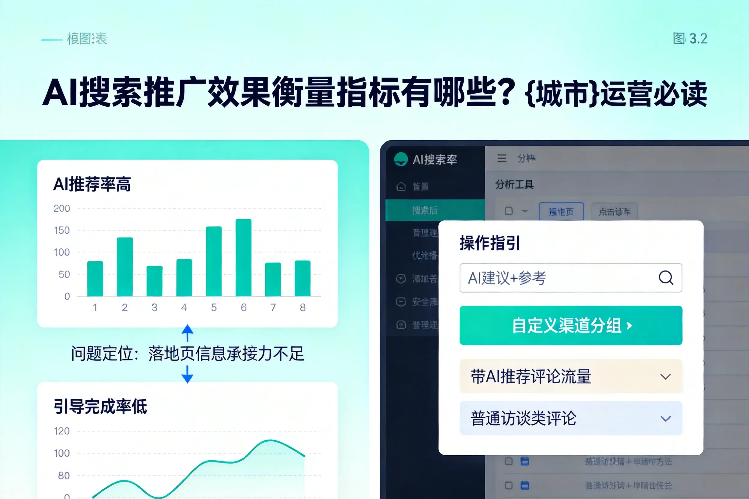 AI搜索推广效果衡量指标有哪些?忻州运营必读