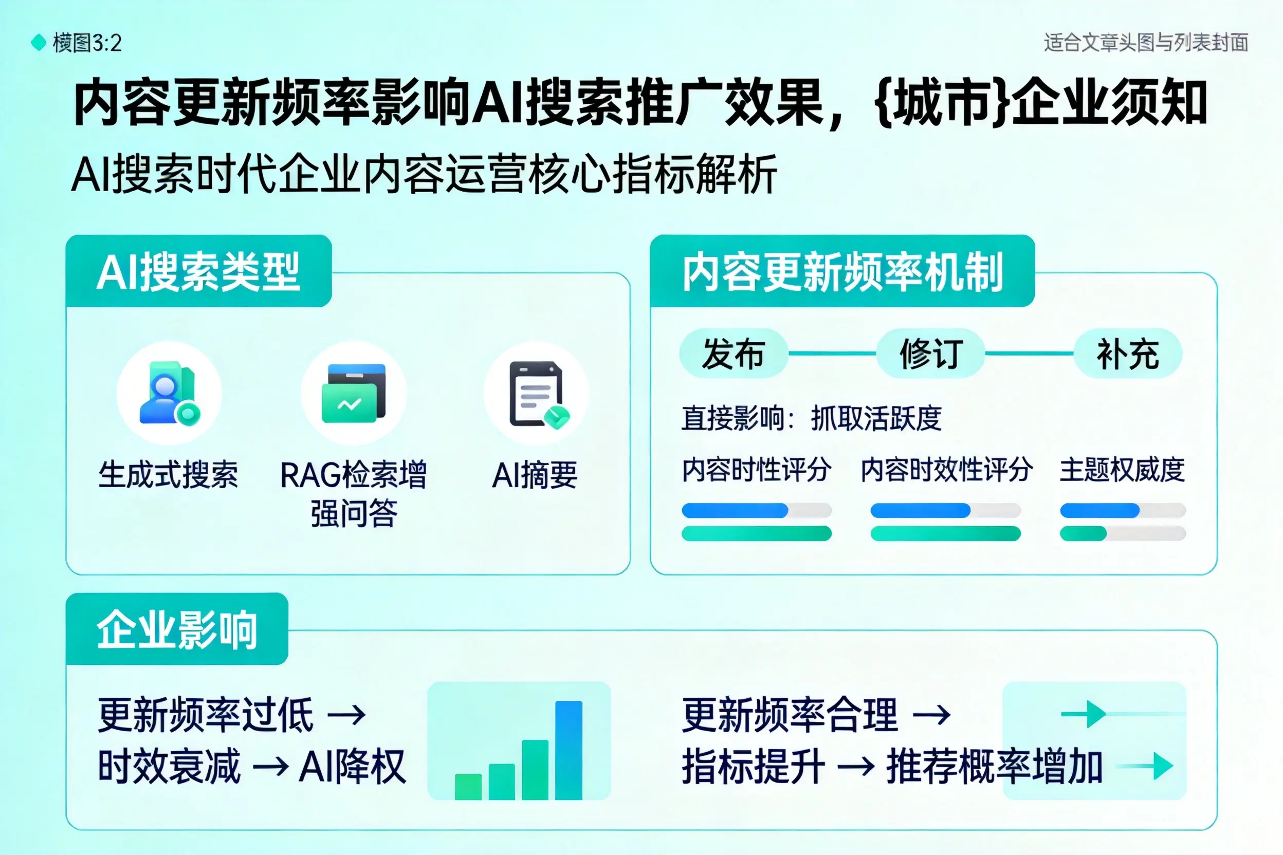 内容更新频率影响AI搜索推广效果,忻州企业须知