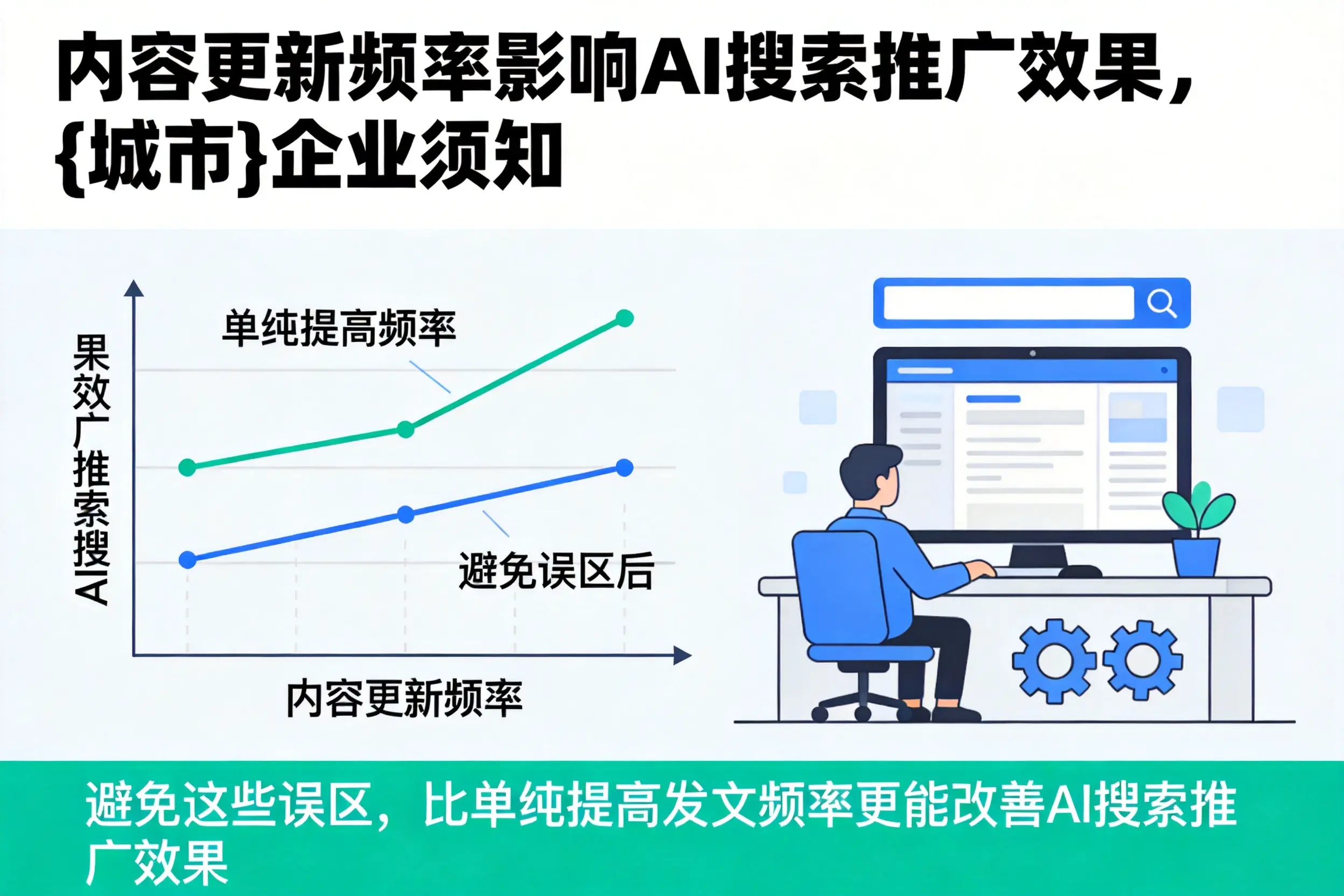 内容更新频率影响AI搜索推广效果,忻州企业须知