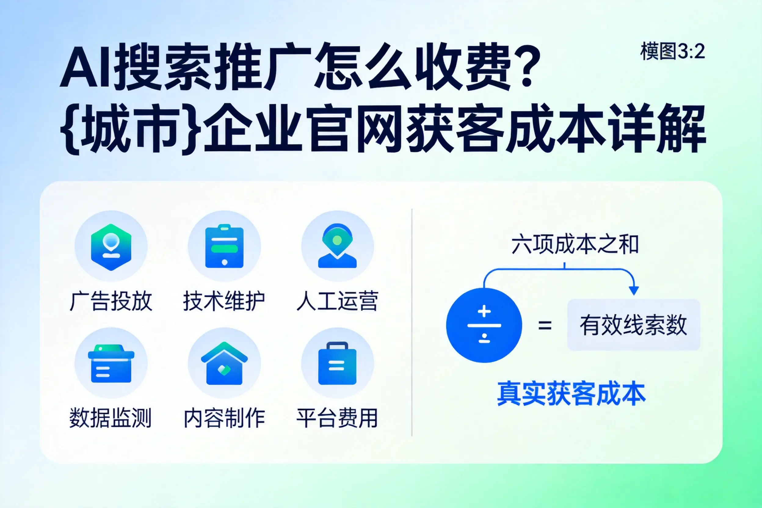 AI搜索推广怎么收费?忻州企业官网获客成本详解