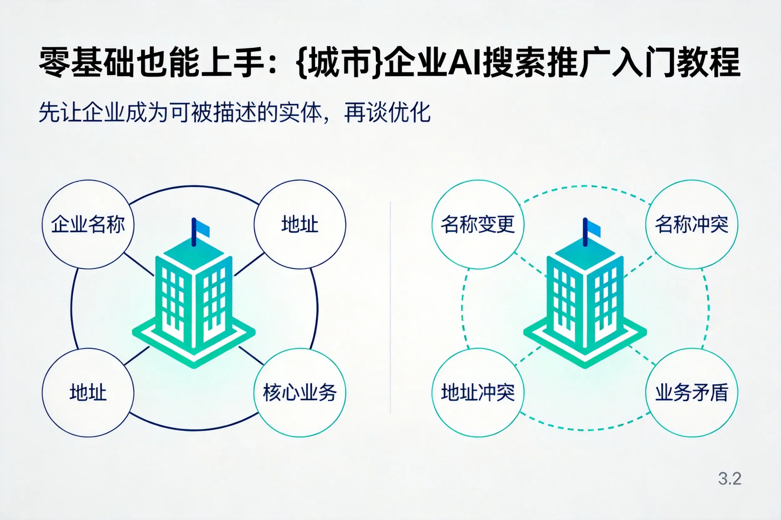 零基础也能上手:忻州企业AI搜索推广入门教程
