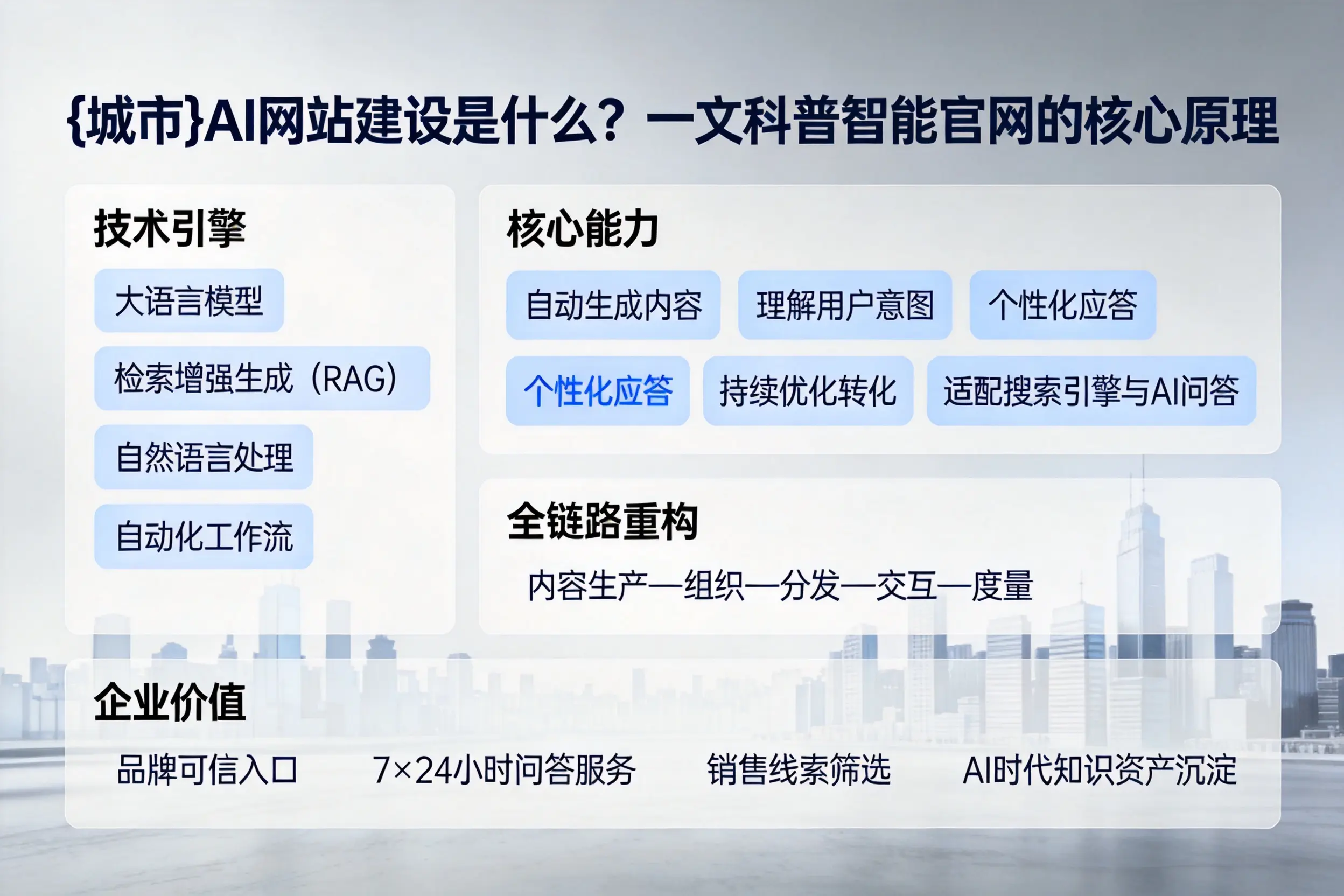 忻州AI网站建设是什么?一文科普智能官网的核心原理