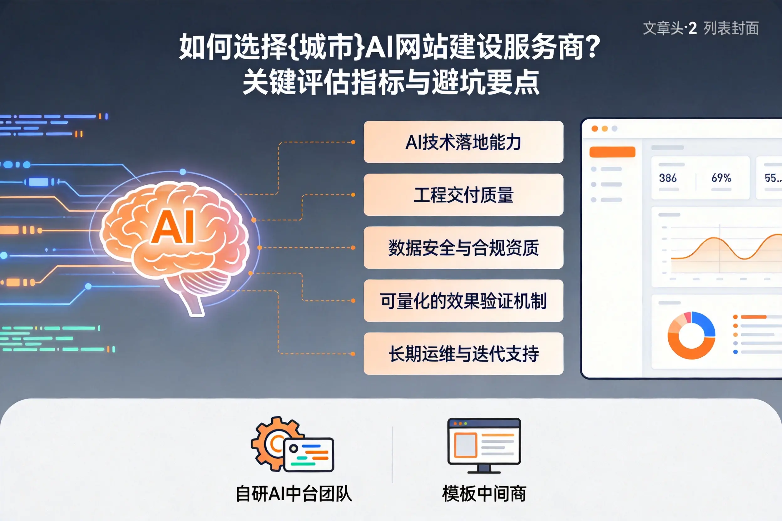 如何选择忻州AI网站建设服务商?关键评估指标与避坑要点