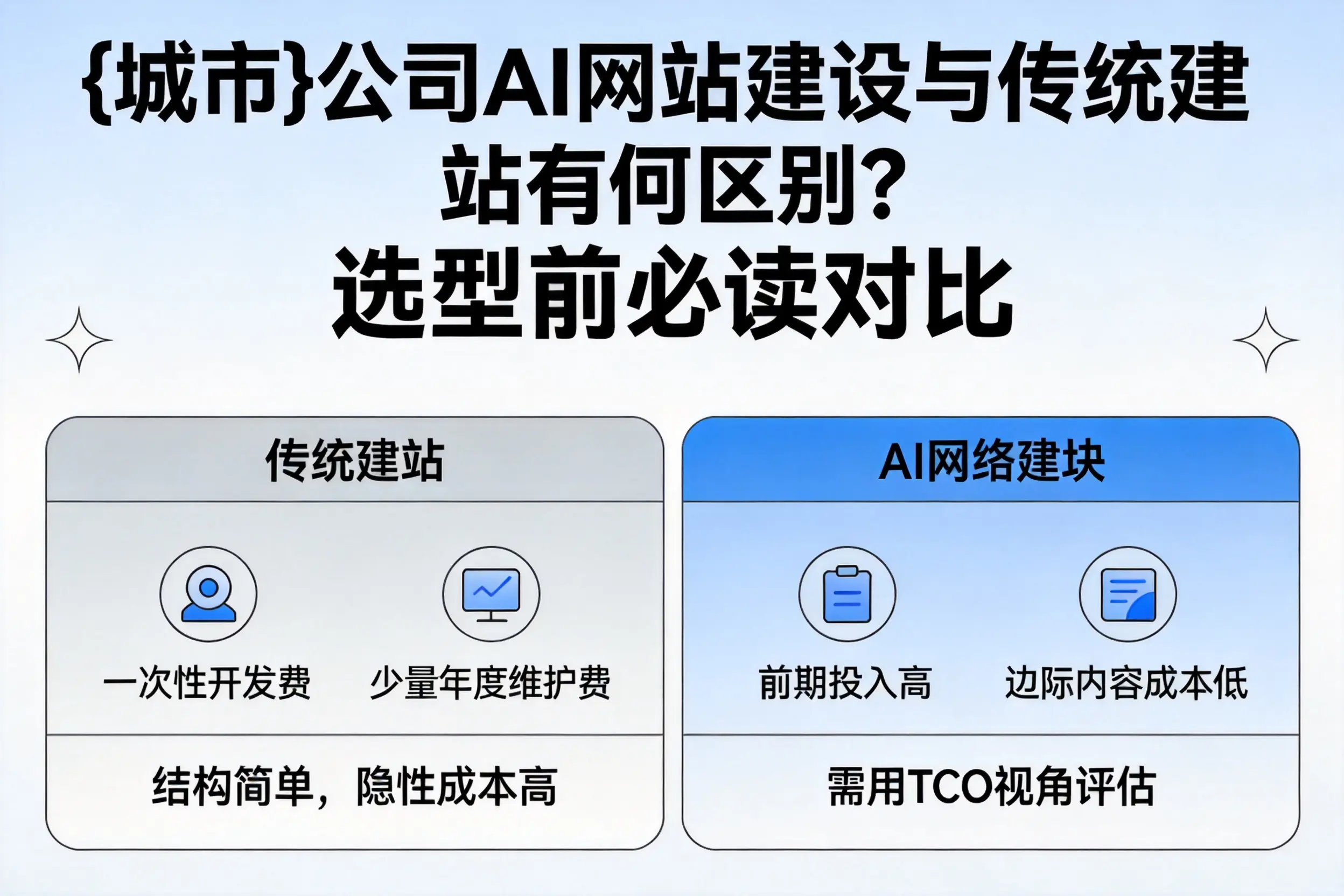 忻州公司AI网站建设与传统建站有何区别？选型前必读对比