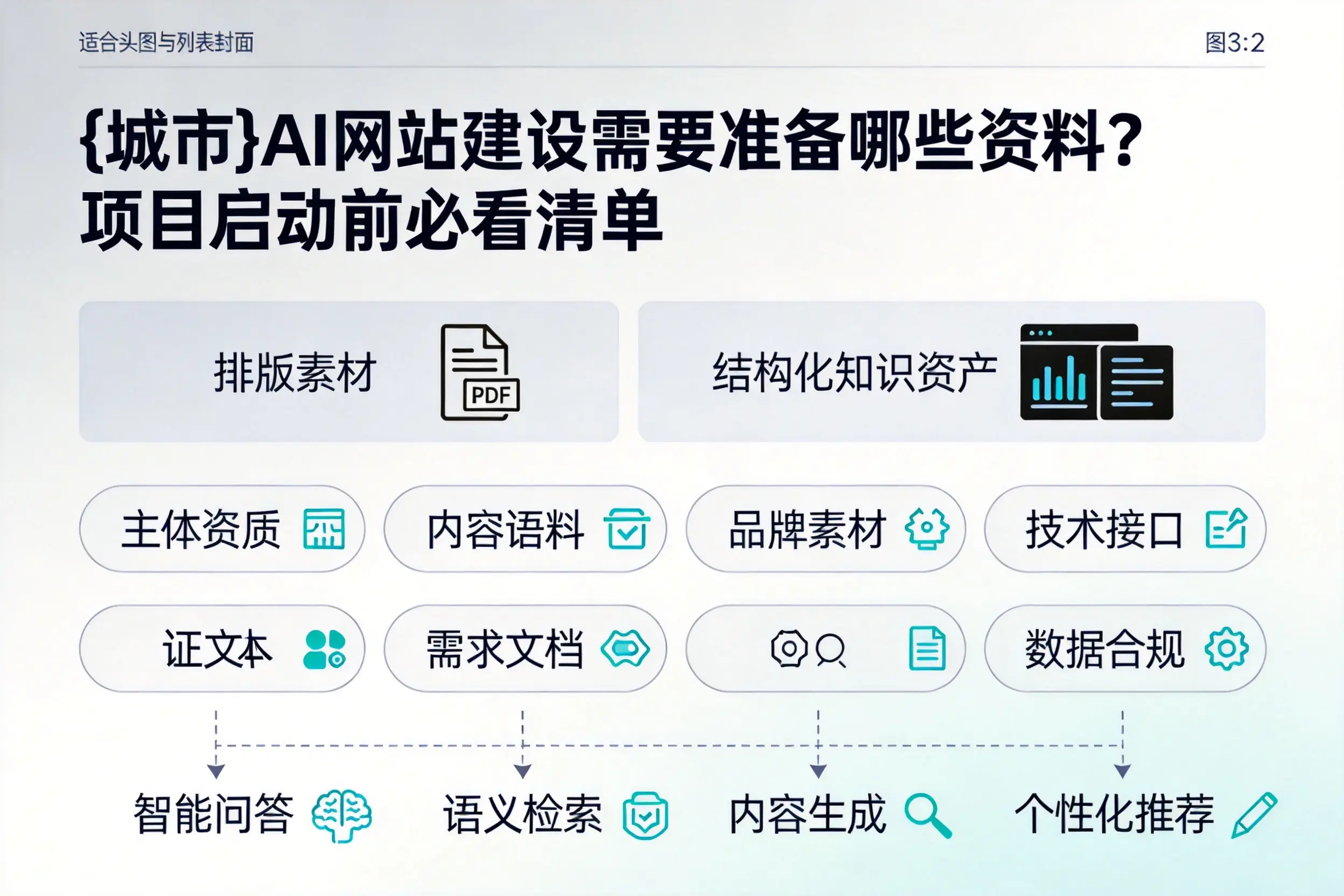 忻州AI网站建设需要准备哪些资料?项目启动前必看清单