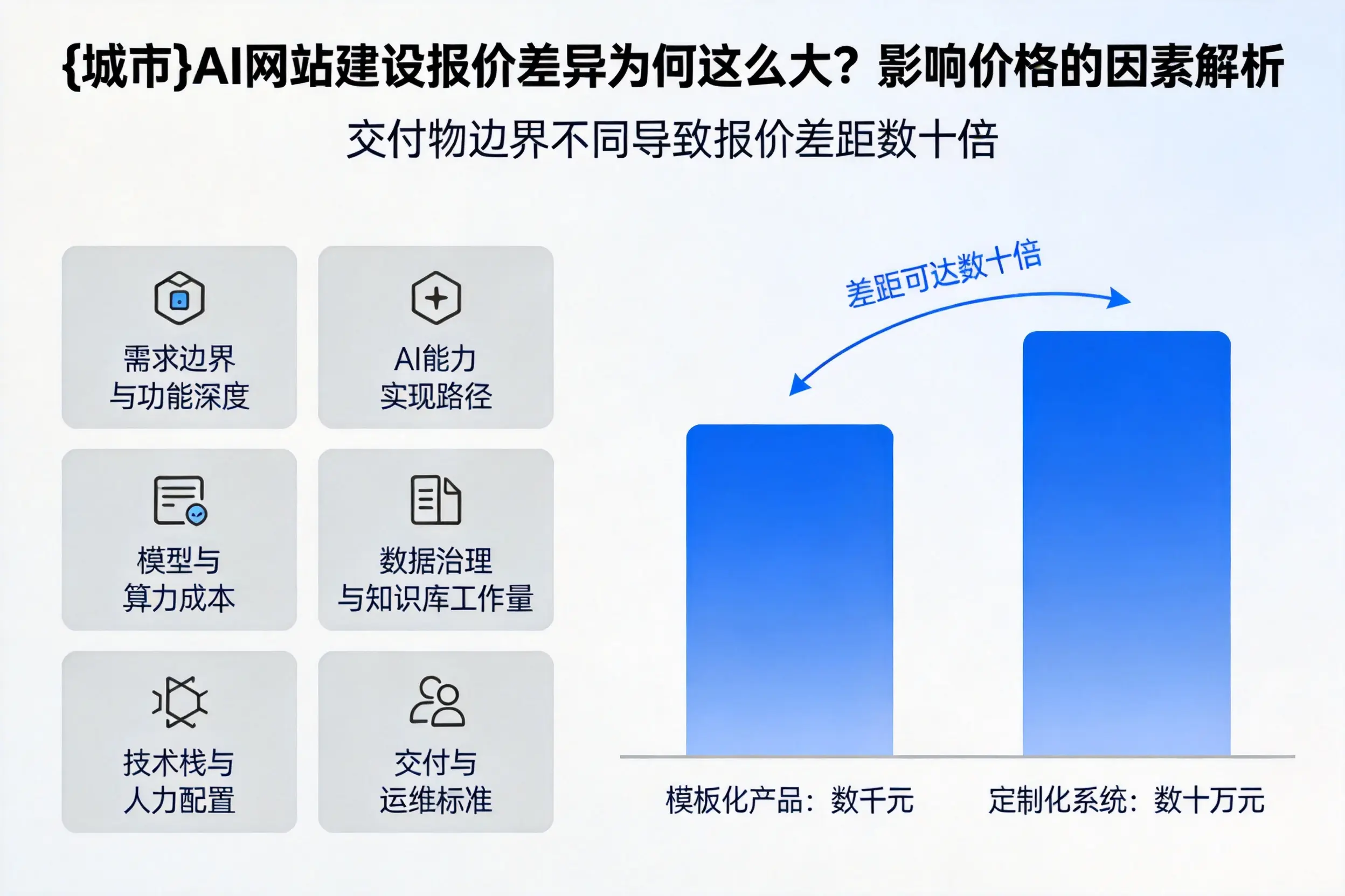 忻州AI网站建设报价差异为何这么大?影响价格的因素解析