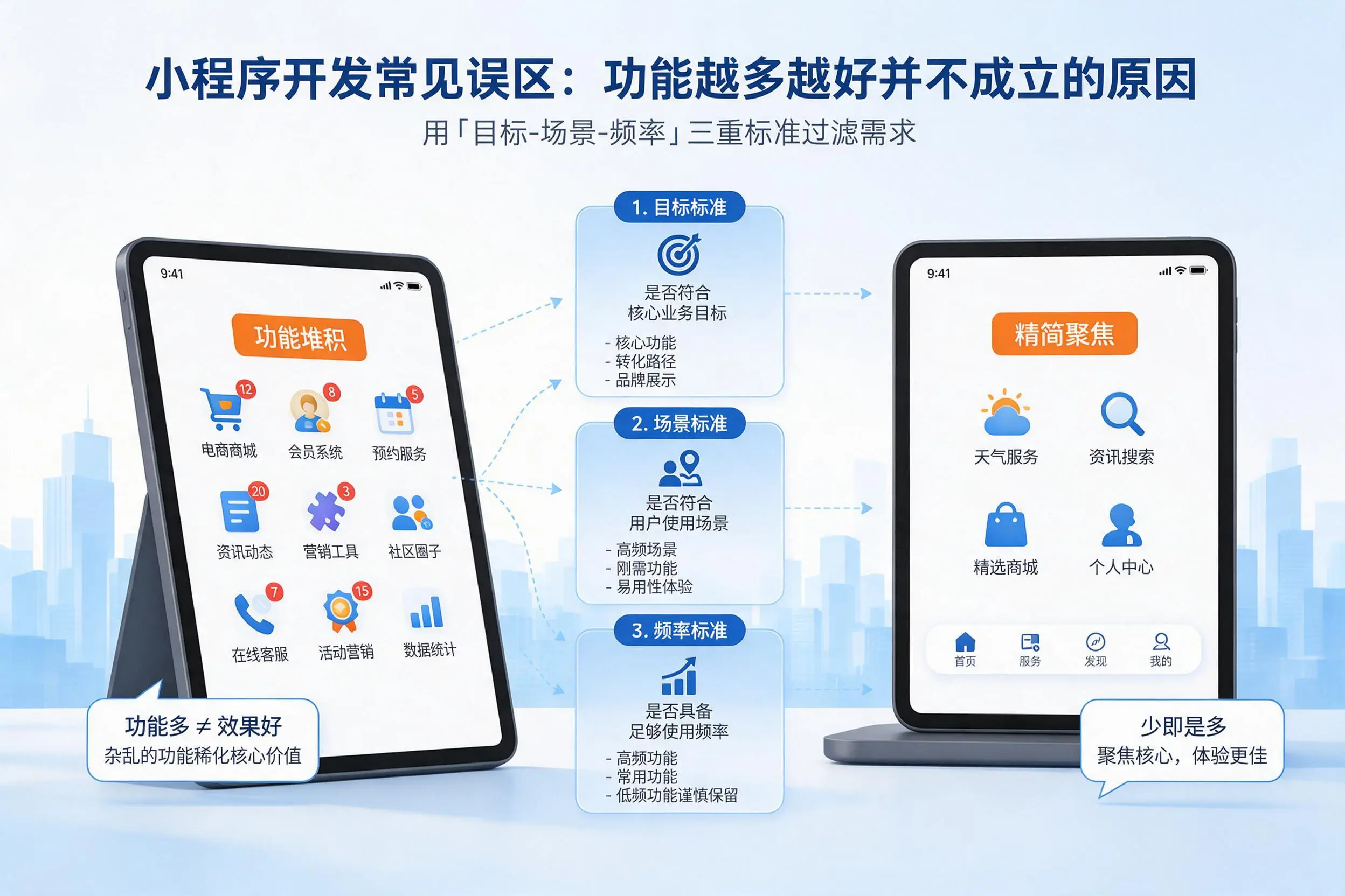 忻州小程序开发常见误区:功能越多越好并不成立的原因