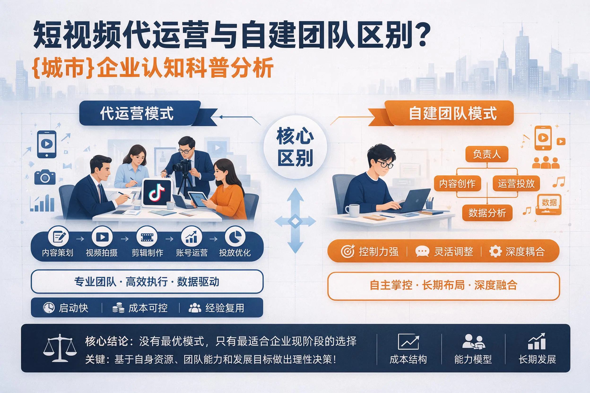 短视频代运营与自建团队区别？忻州企业认知科普分析