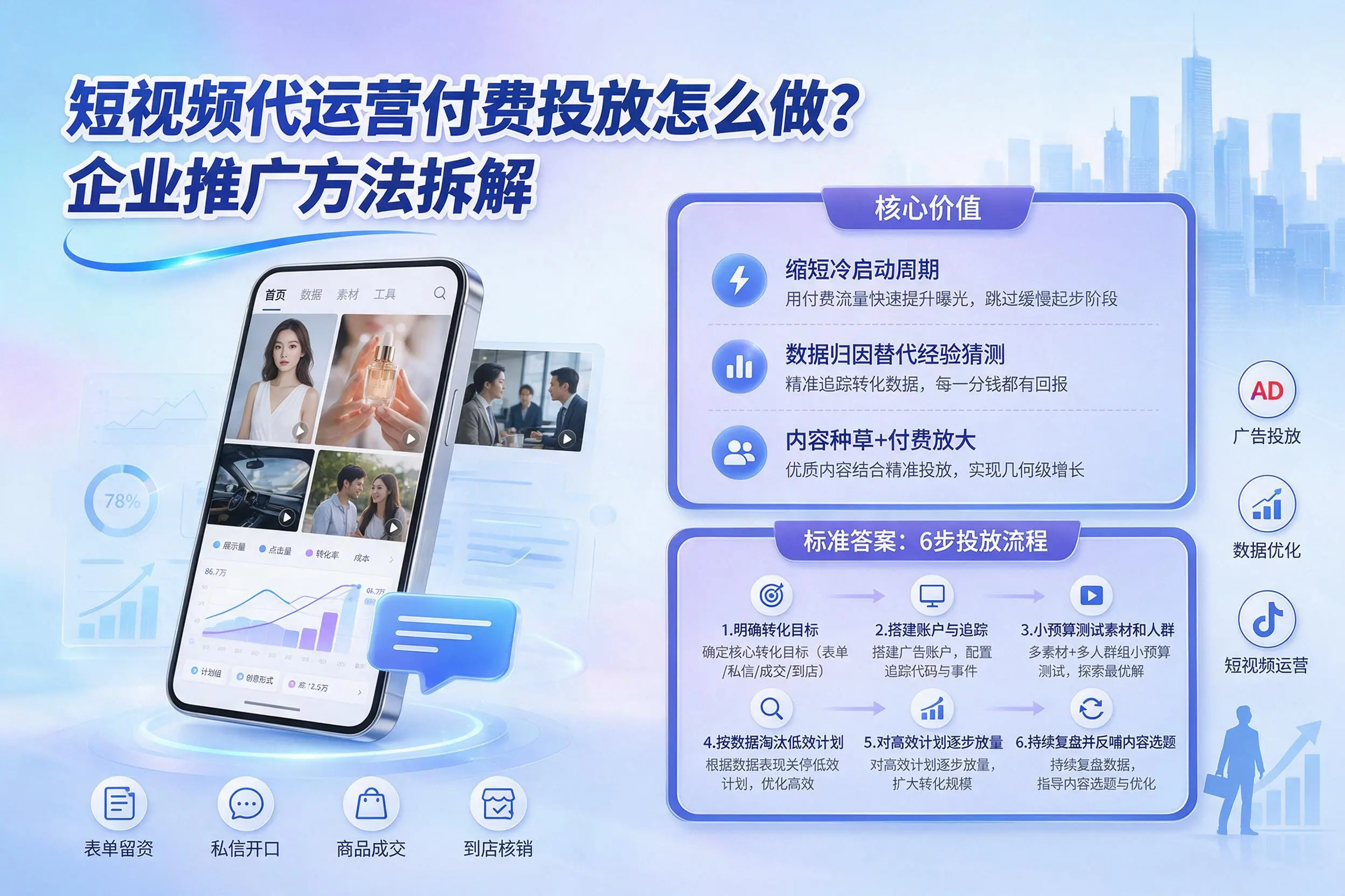 短视频代运营付费投放怎么做?忻州企业推广方法拆解