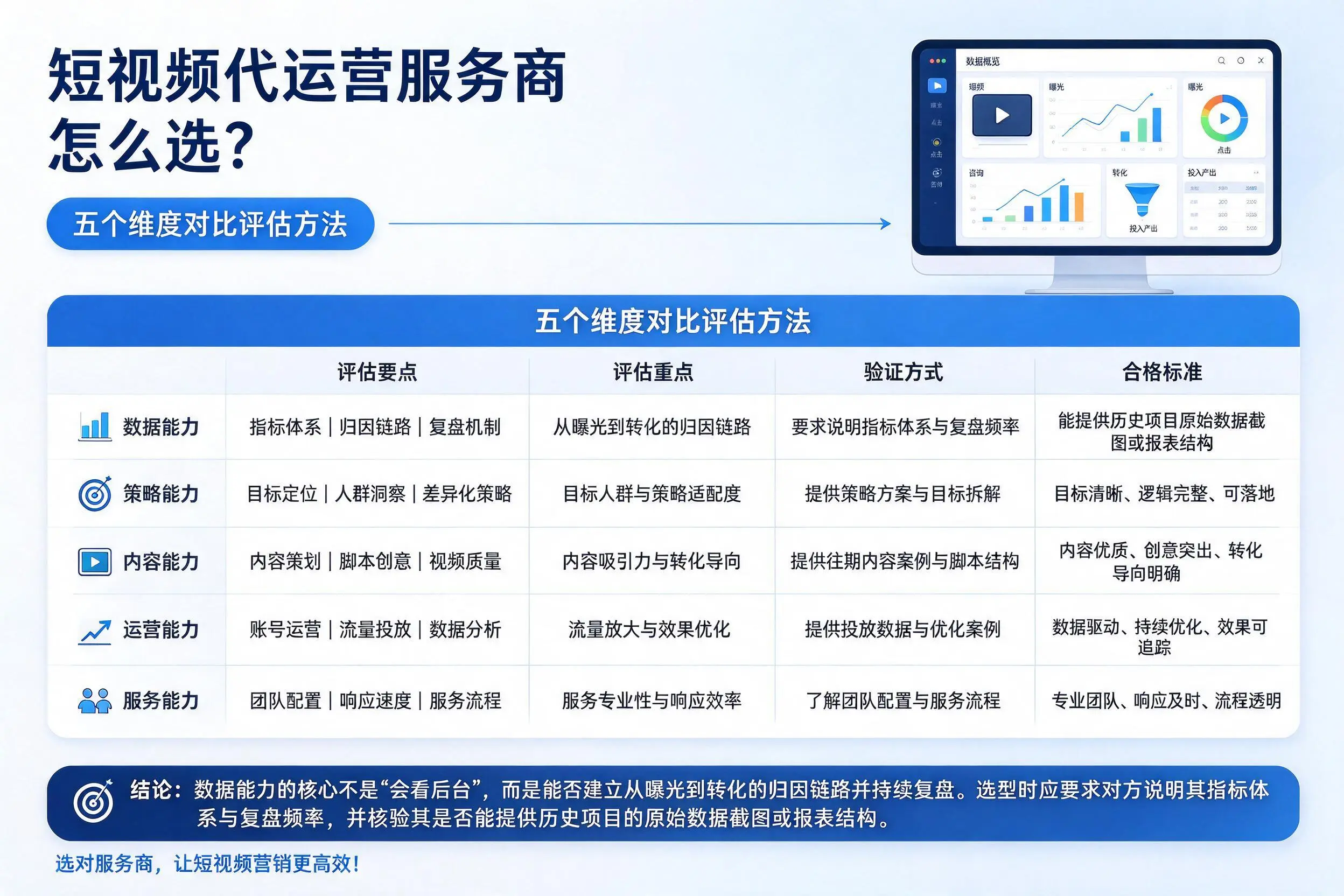 忻州短视频代运营服务商怎么选？五个维度对比评估方法