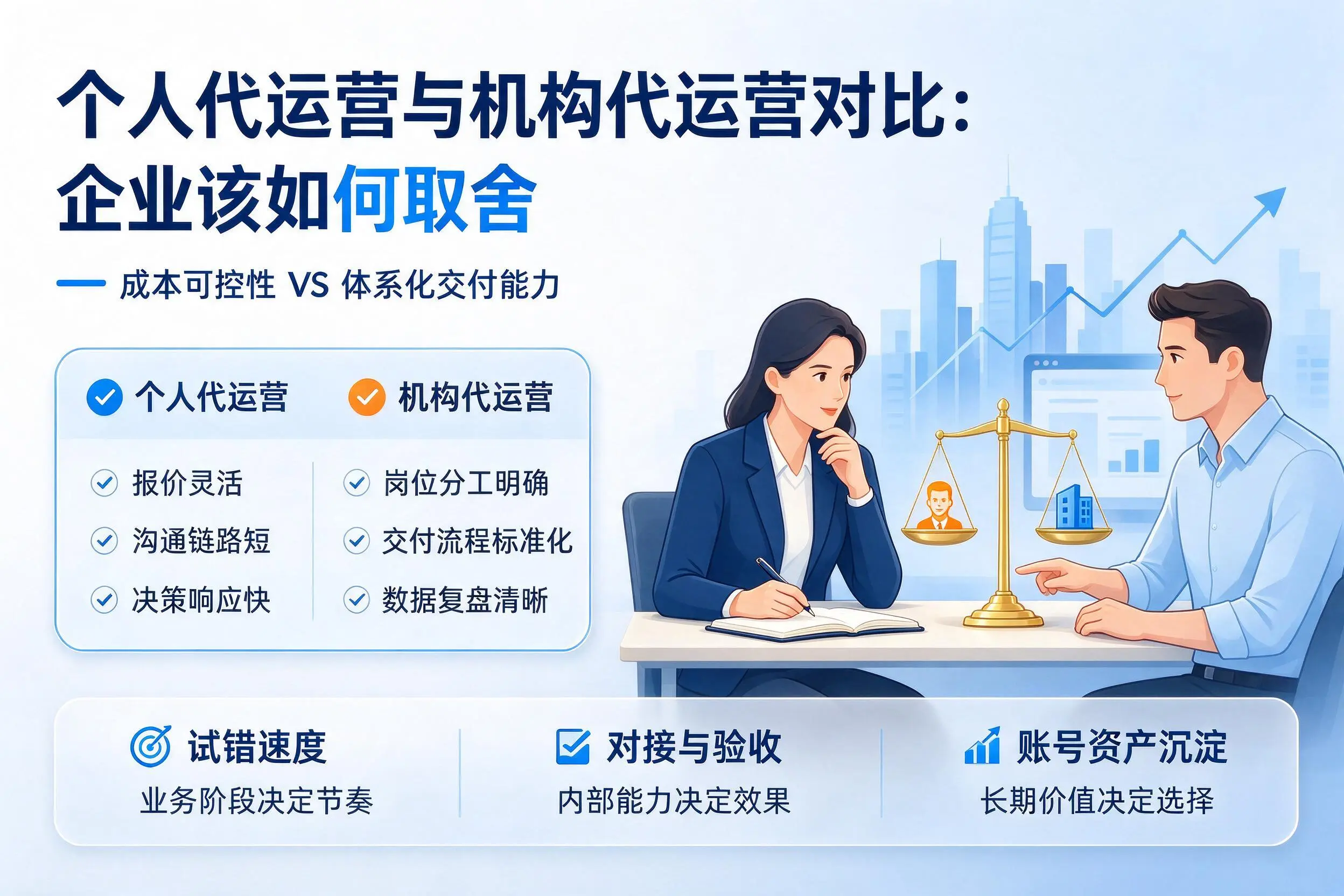 个人代运营与机构代运营对比：忻州企业该如何取舍