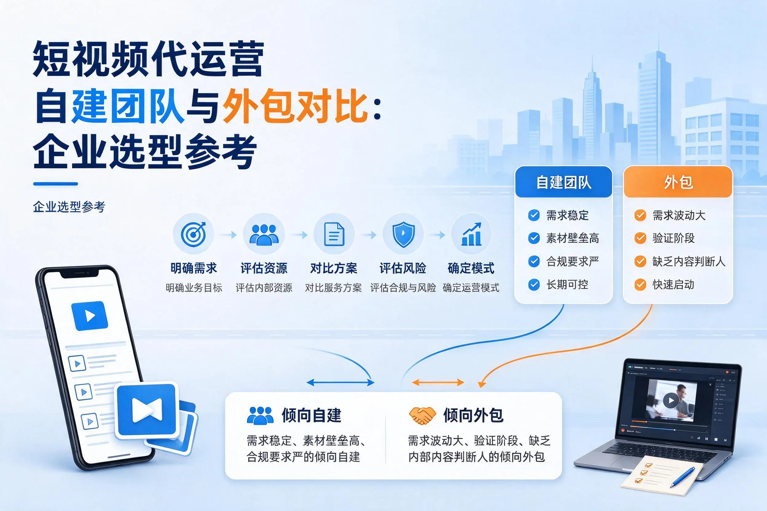短视频代运营自建团队与外包对比：忻州企业选型参考