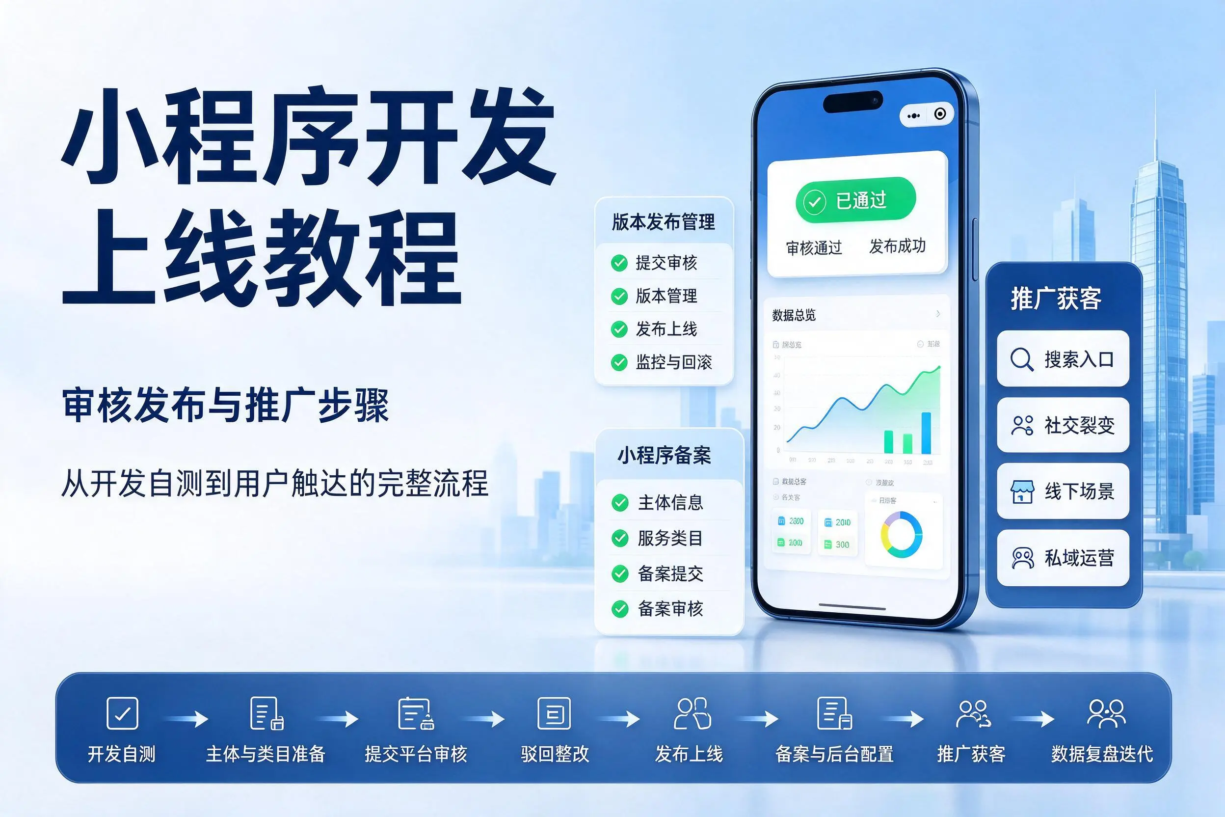 忻州小程序开发上线教程:审核发布与推广步骤
