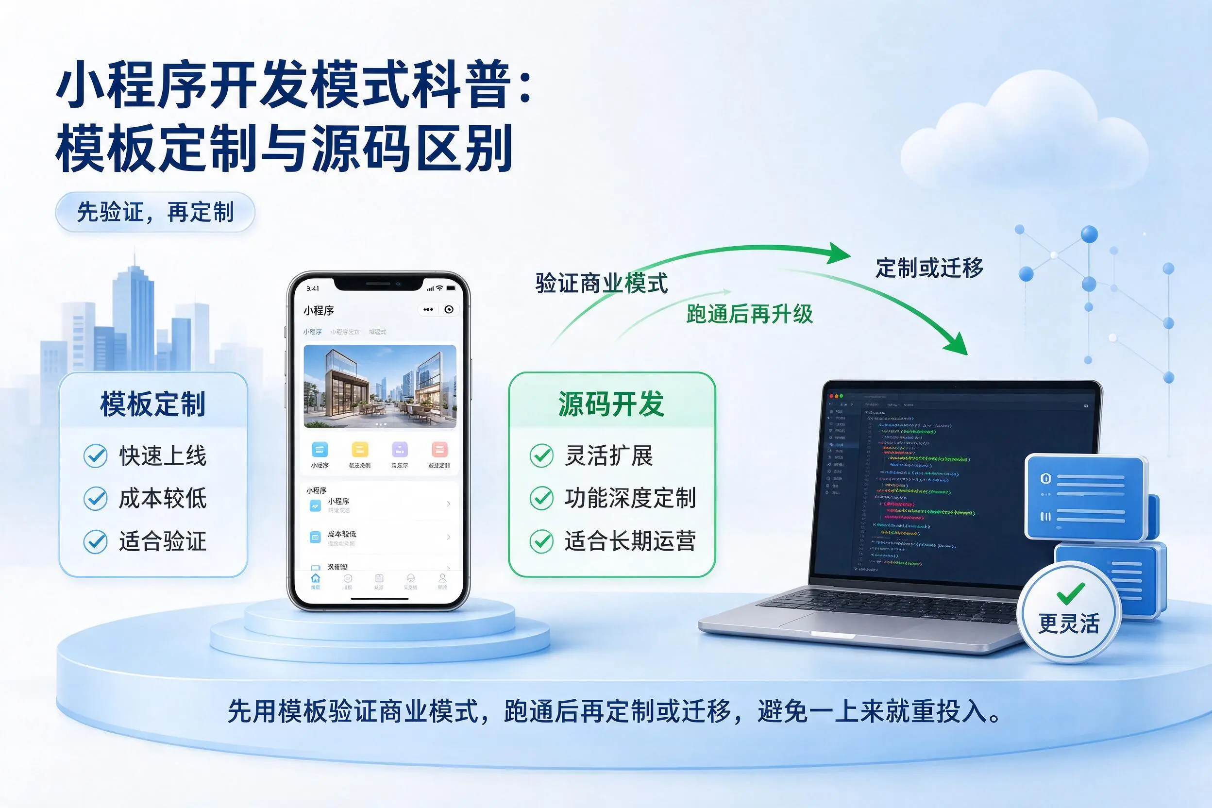 忻州小程序开发模式科普：模板定制与源码区别