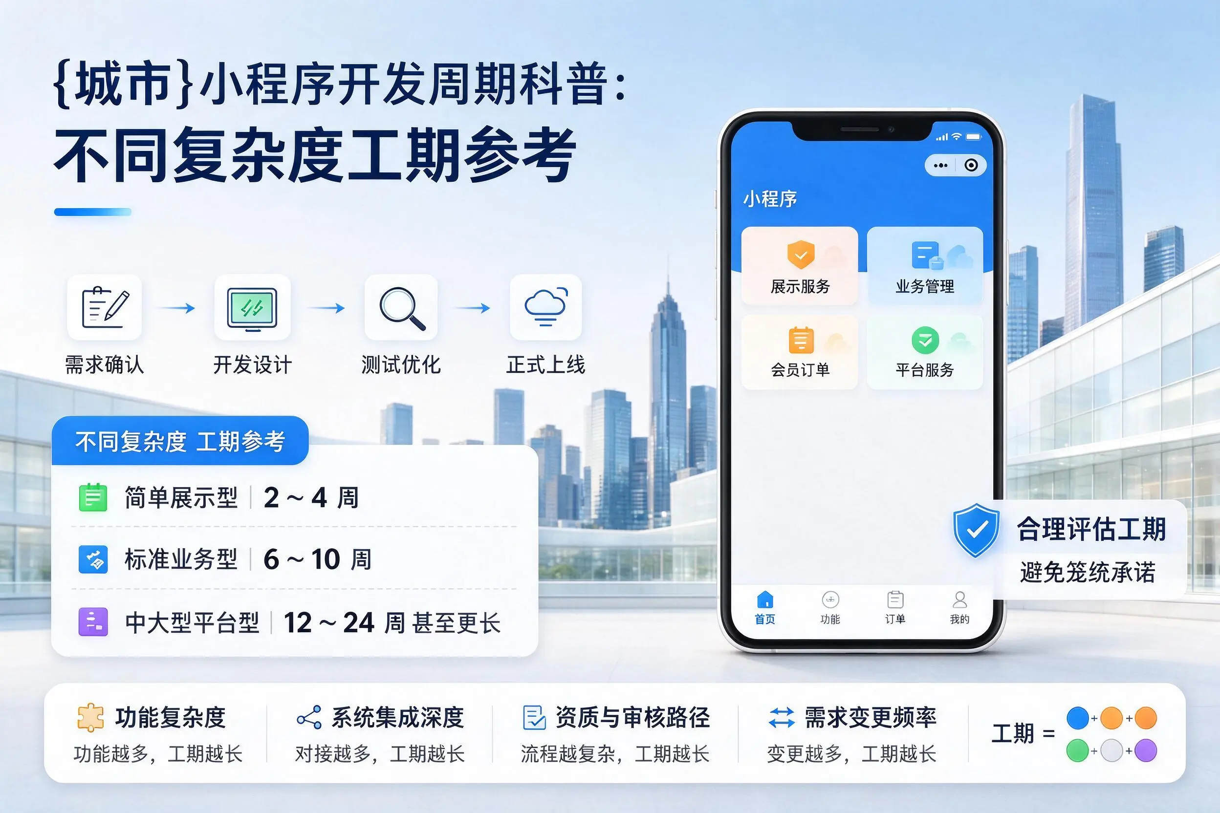 忻州小程序开发周期科普：不同复杂度工期参考