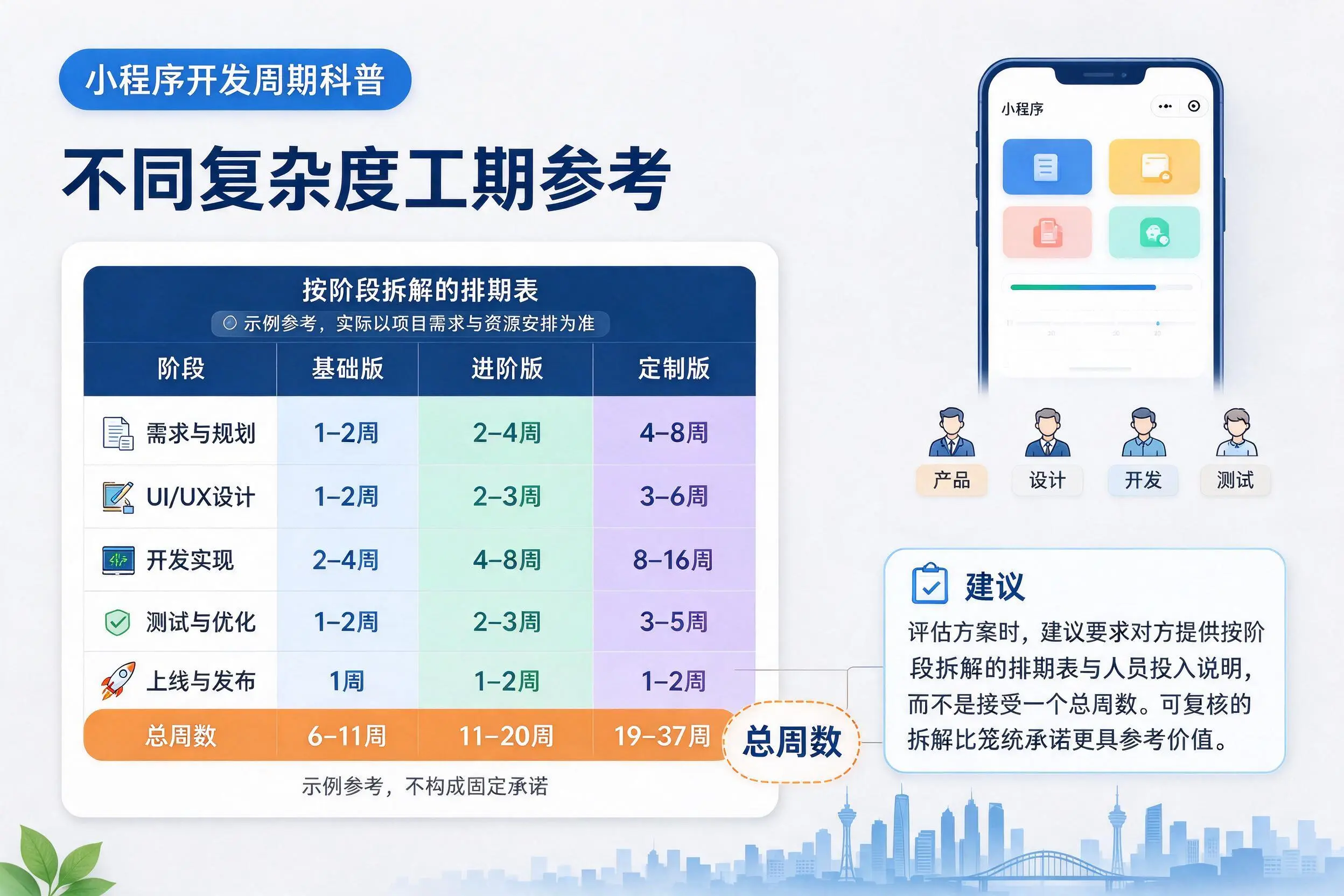 忻州小程序开发周期科普：不同复杂度工期参考
