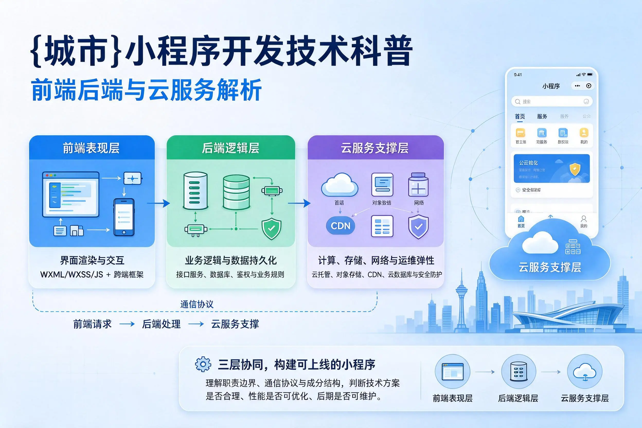 忻州小程序开发技术科普：前端后端与云服务解析
