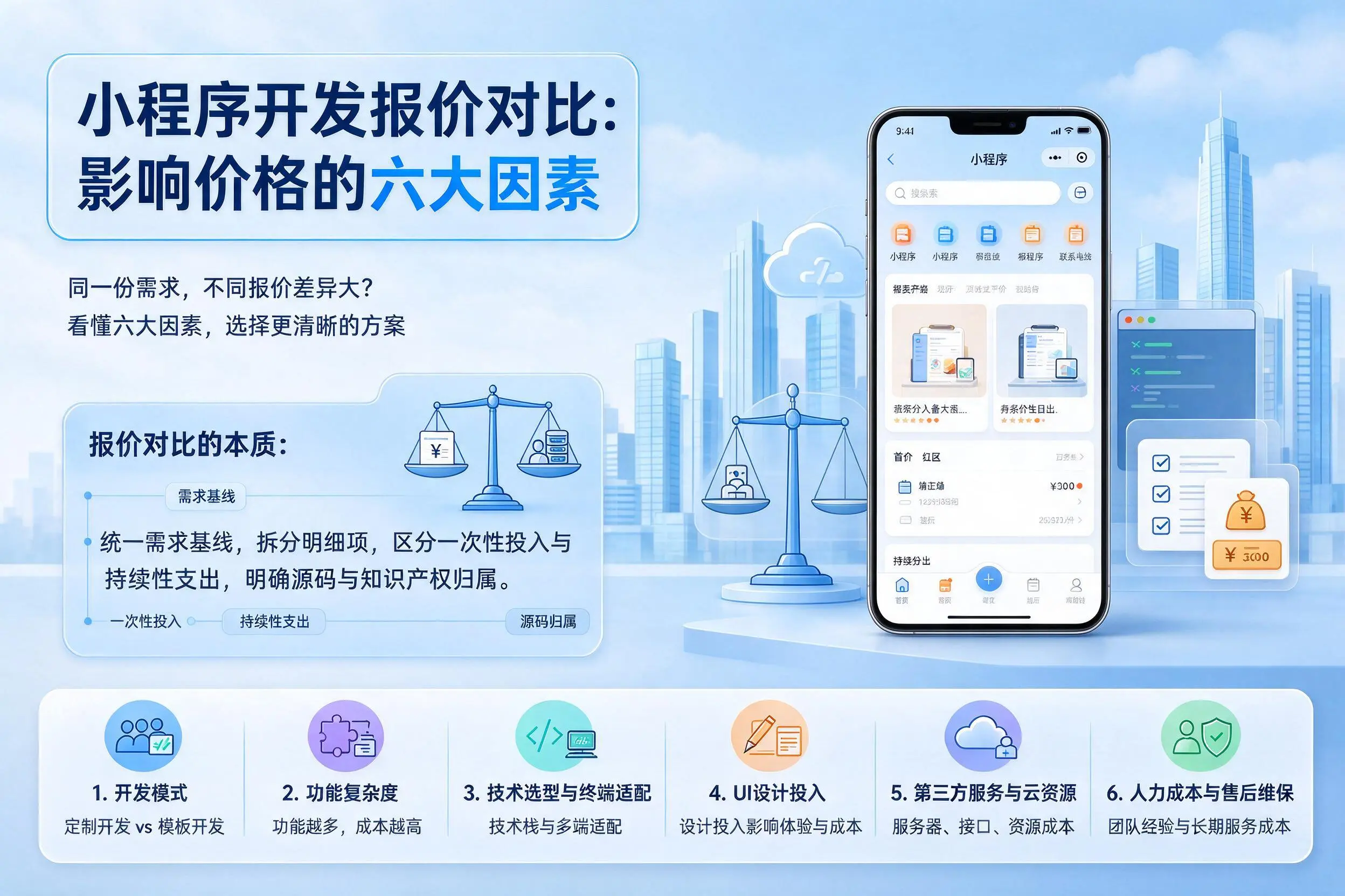 忻州小程序开发报价对比:影响价格的六大因素
