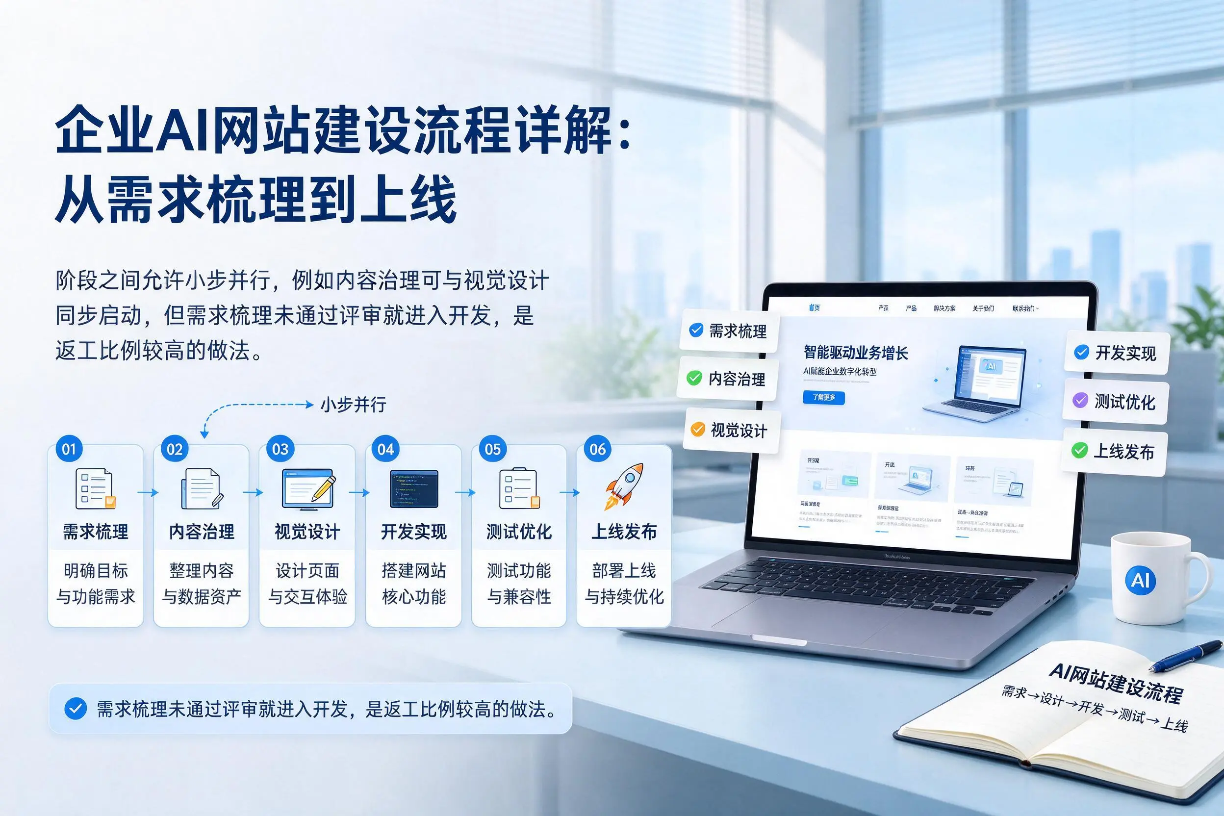 忻州企业AI网站建设流程详解:从需求梳理到上线