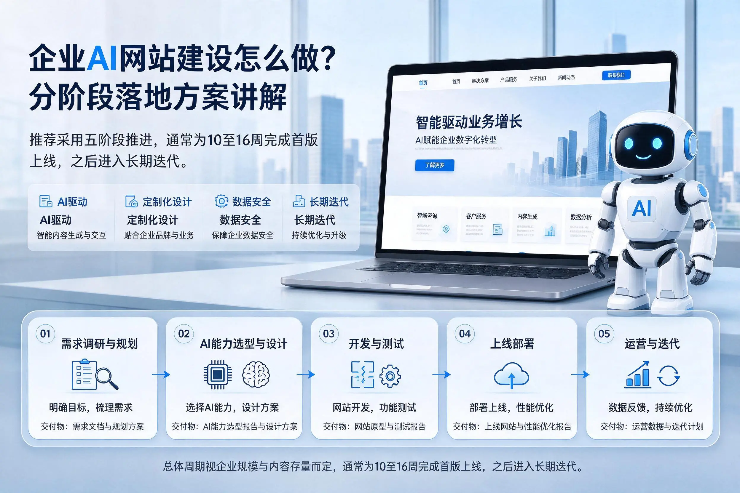 忻州企业AI网站建设怎么做？分阶段落地方案讲解