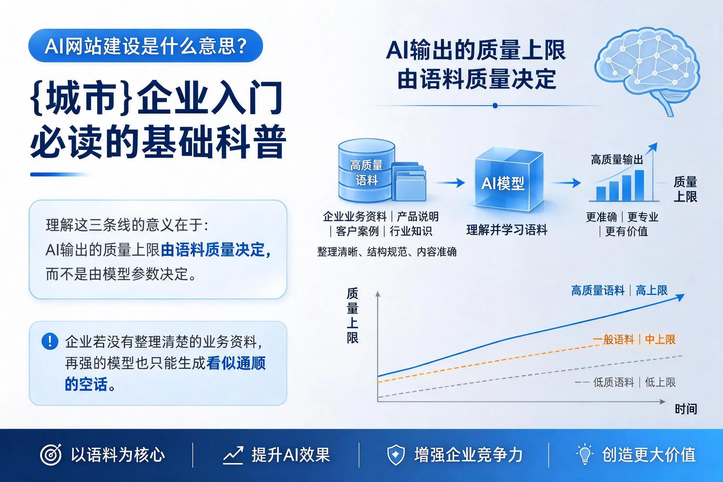 AI网站建设是什么意思?忻州企业入门必读的基础科普