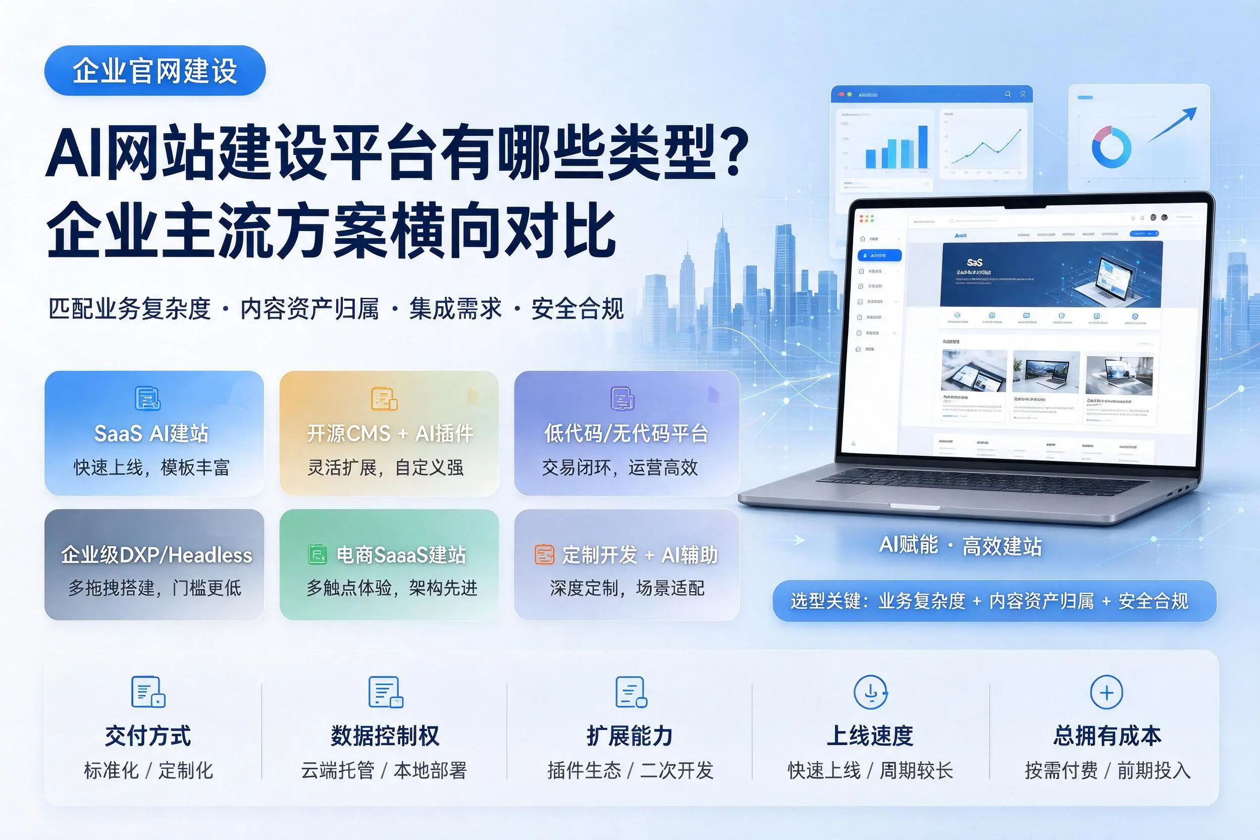 AI网站建设平台有哪些类型?忻州企业主流方案横向对比