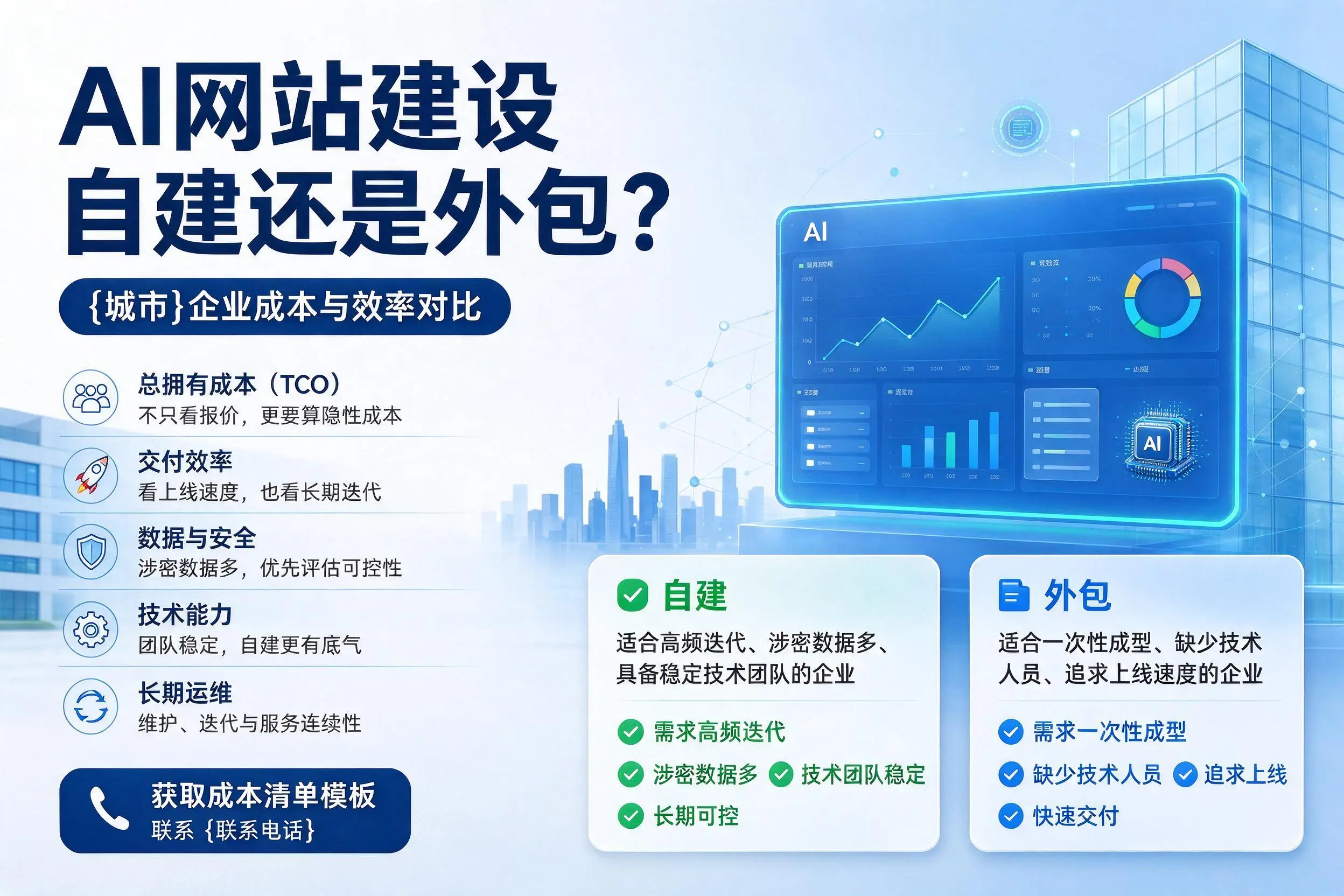 AI网站建设自建还是外包?忻州企业成本与效率对比