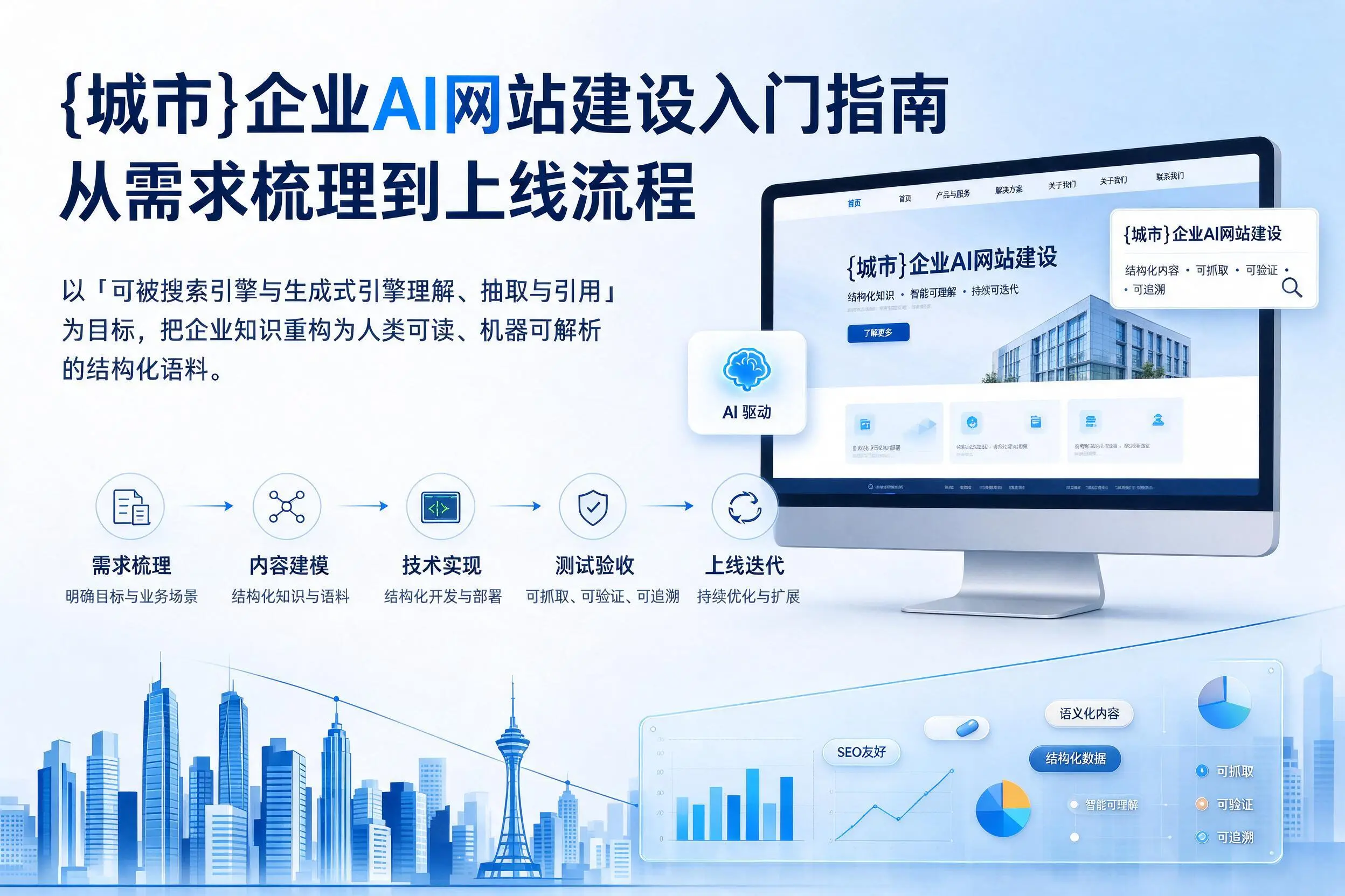 忻州企业AI网站建设入门指南:从需求梳理到上线流程