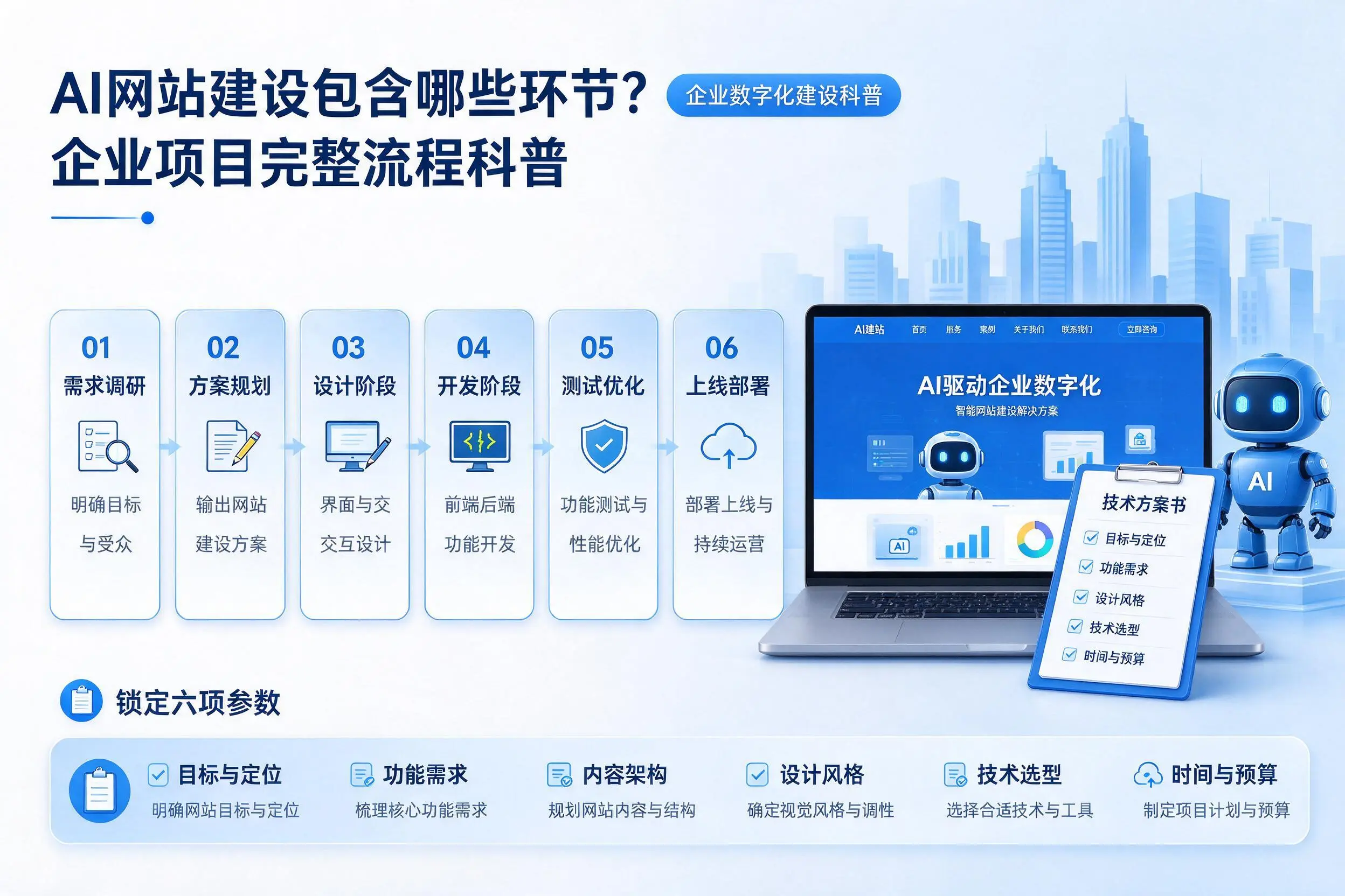 AI网站建设包含哪些环节?忻州企业项目完整流程科普