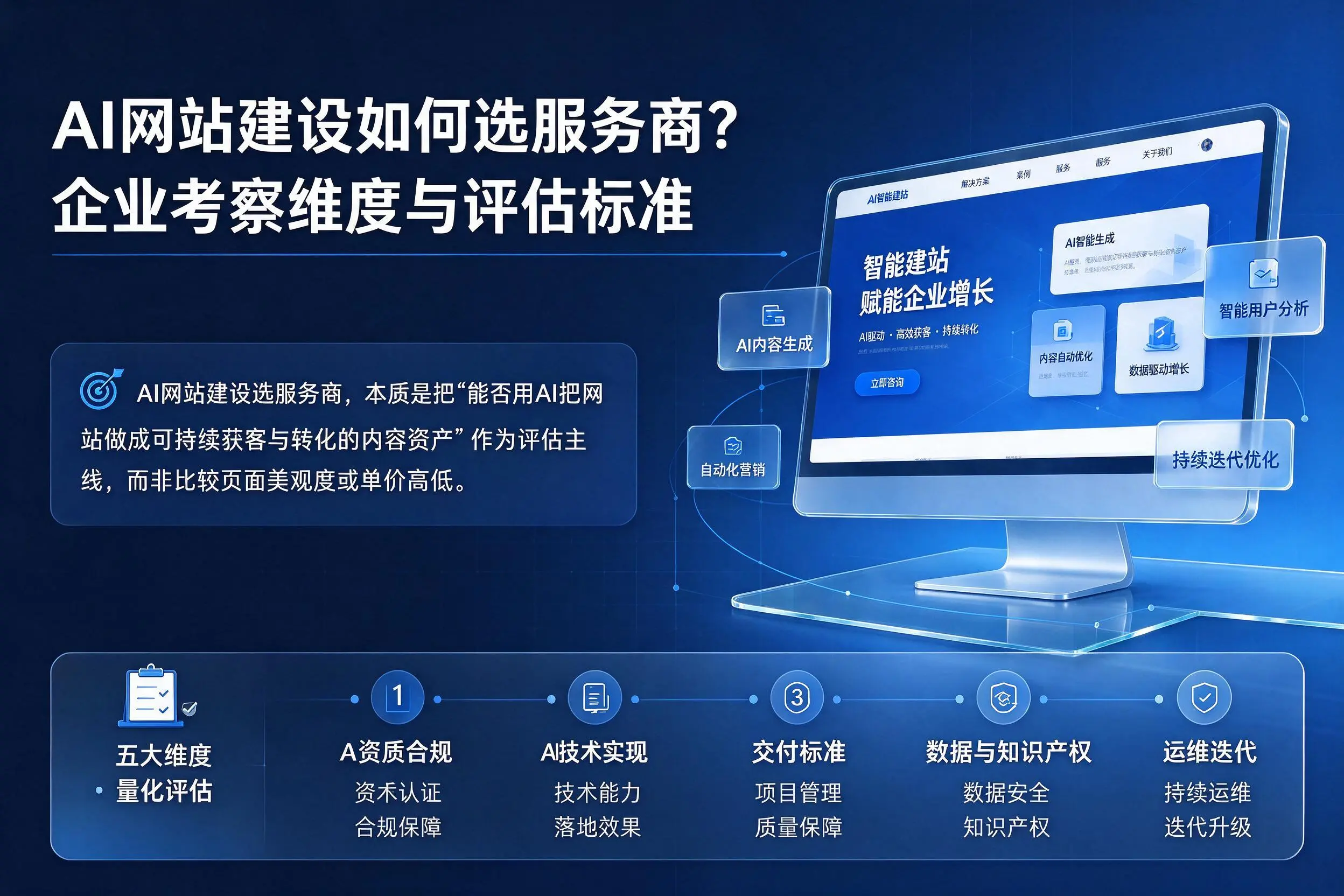 AI网站建设如何选服务商?忻州企业考察维度与评估标准
