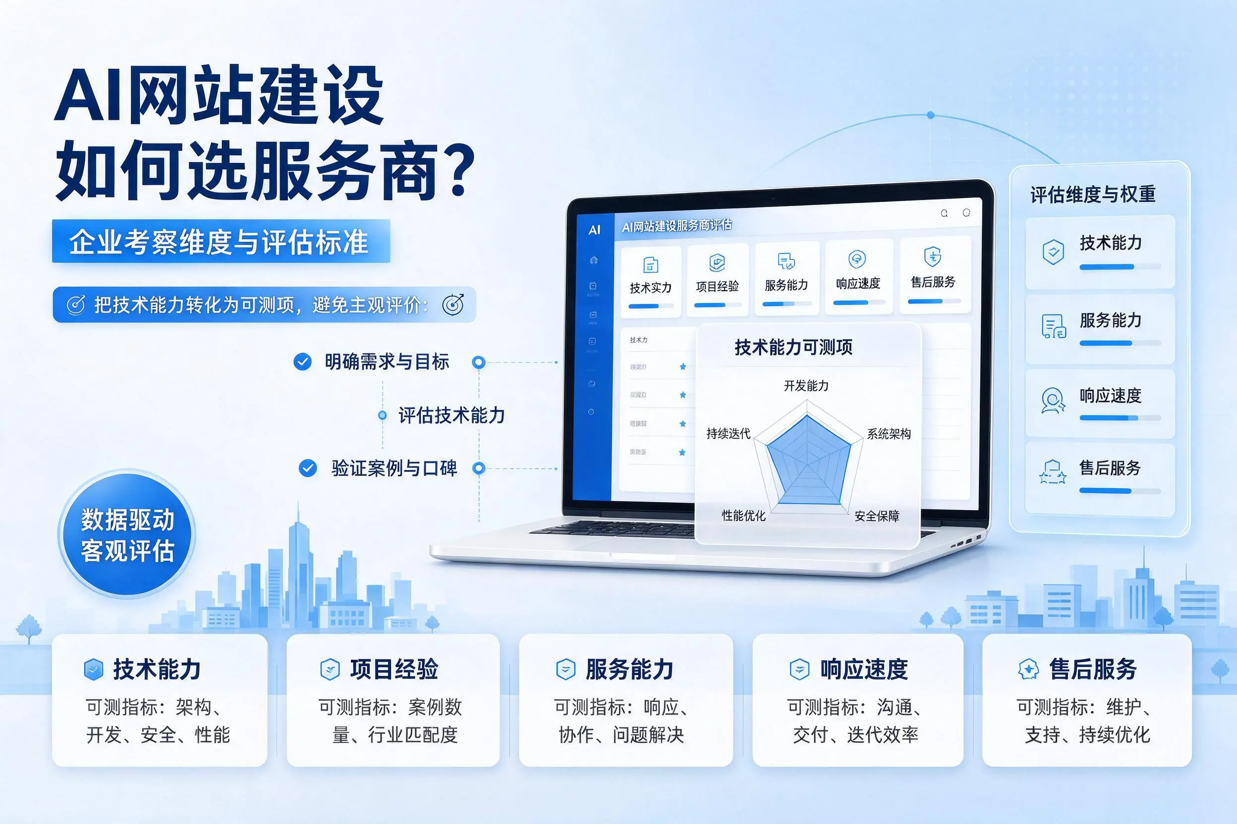 AI网站建设如何选服务商?忻州企业考察维度与评估标准