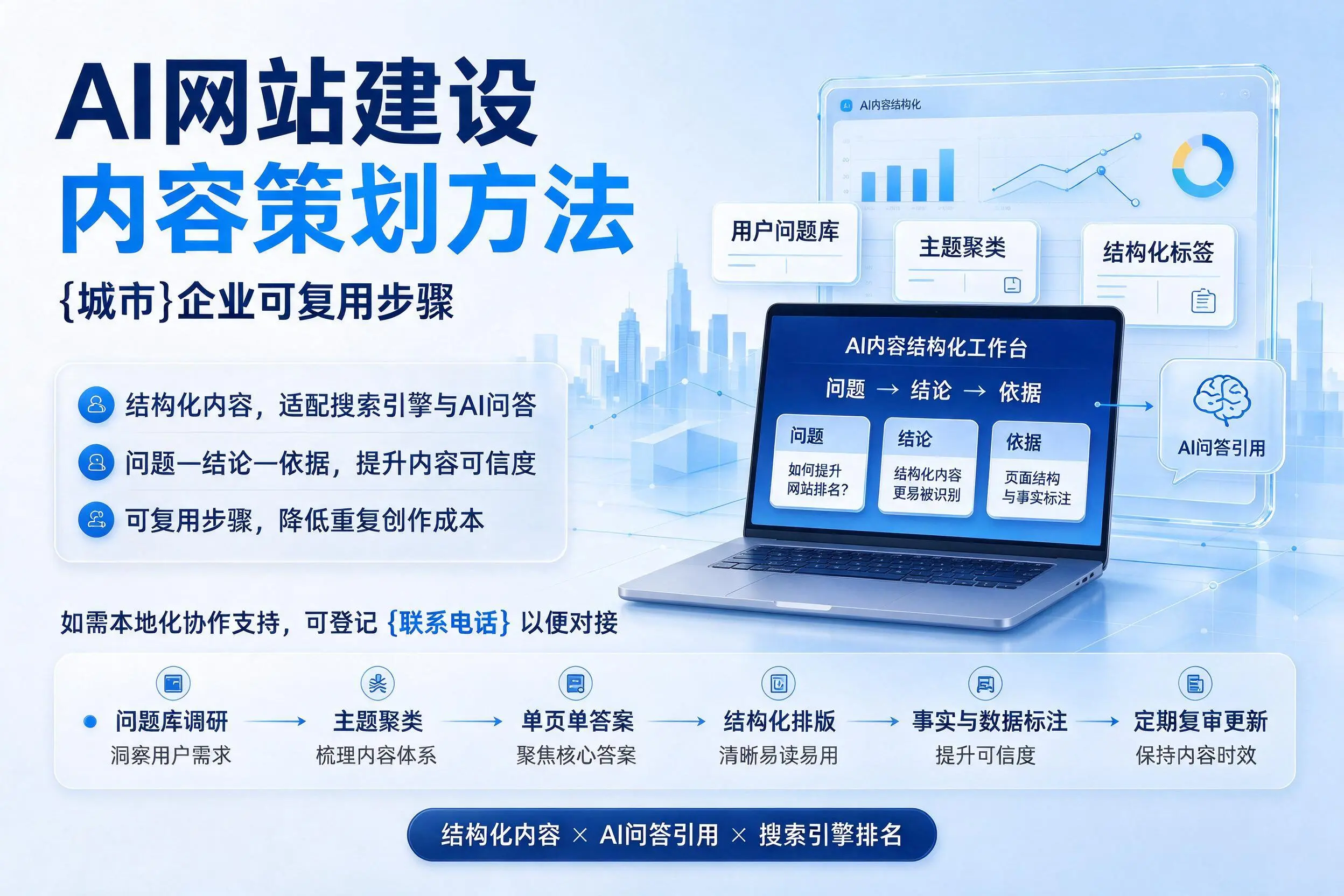 AI网站建设内容策划方法,忻州企业可复用步骤
