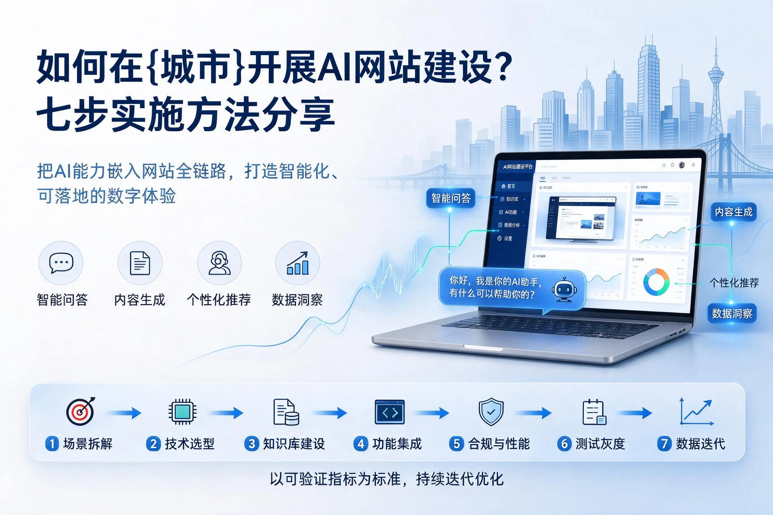如何在忻州开展AI网站建设?七步实施方法分享