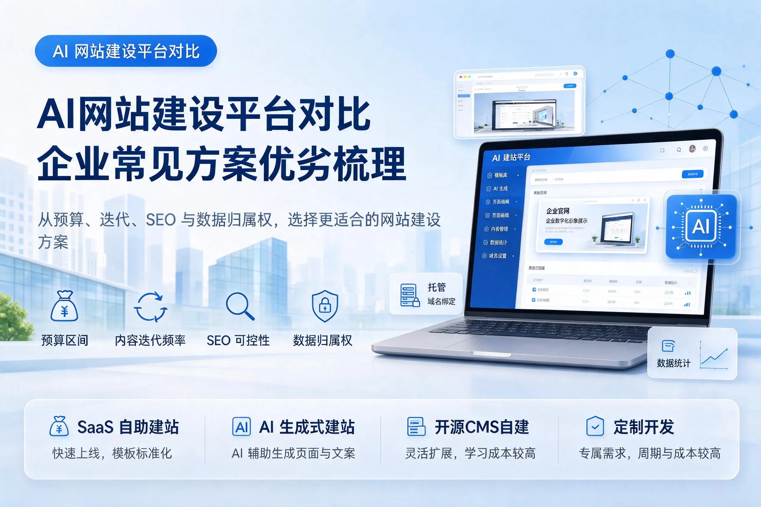AI网站建设平台对比,忻州企业常见方案优劣梳理