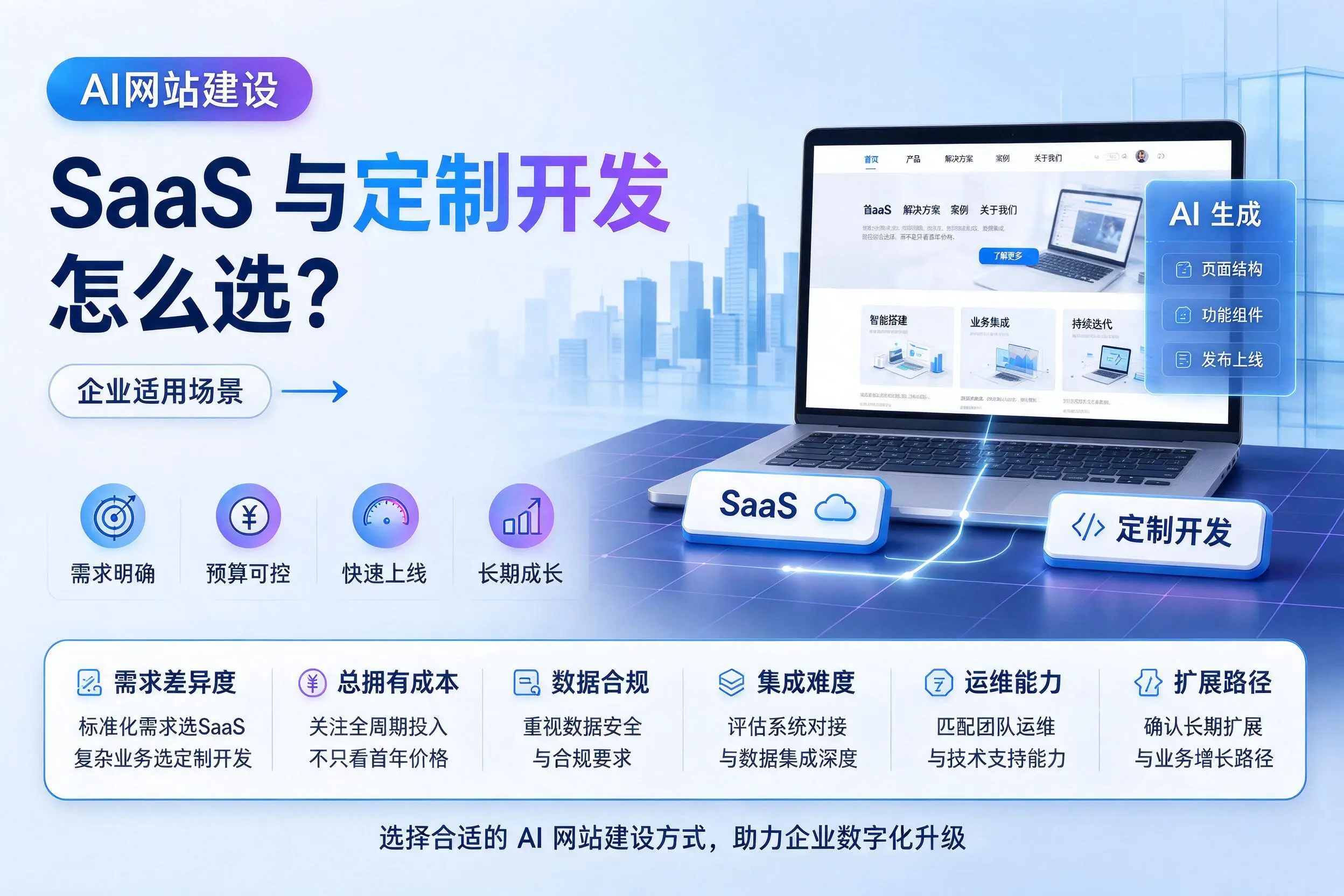 AI网站建设SaaS与定制开发怎么选?忻州企业适用场景