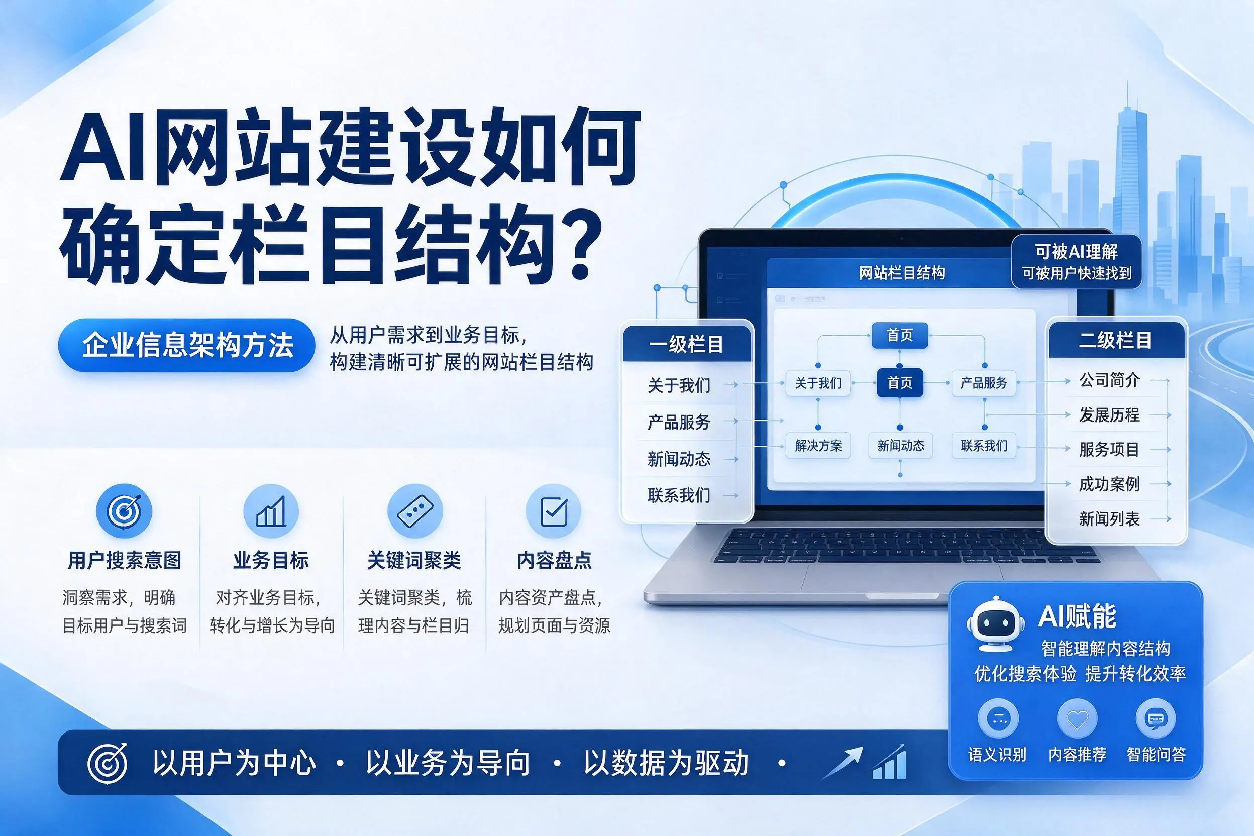 AI网站建设如何确定栏目结构?忻州企业信息架构方法