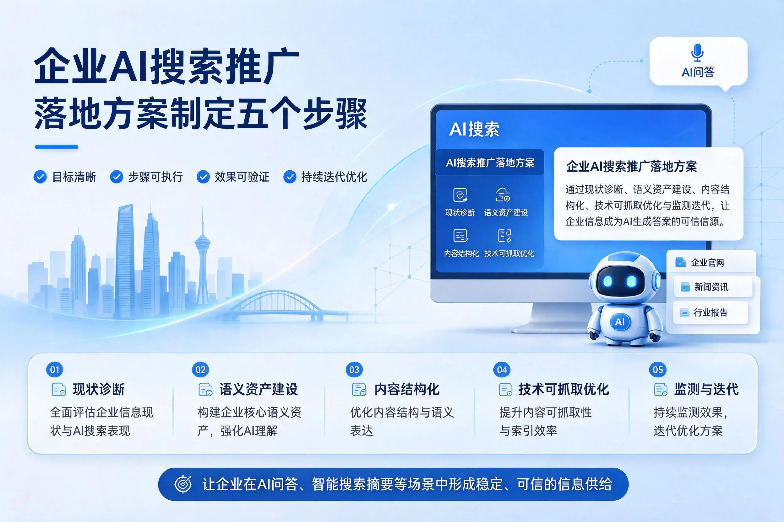 忻州企业AI搜索推广落地方案制定五个步骤