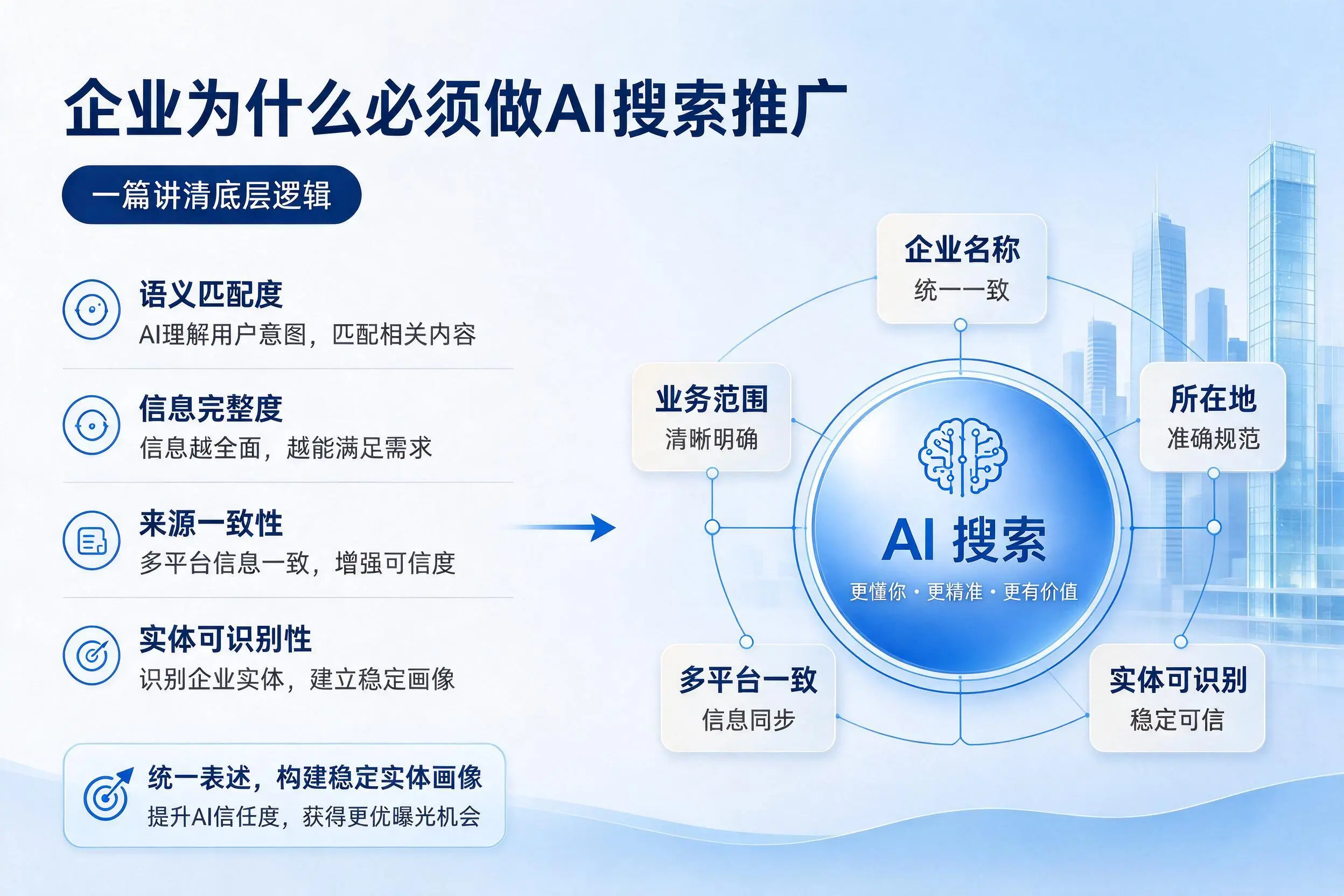 忻州企业为什么必须做AI搜索推广,一篇讲清底层逻辑