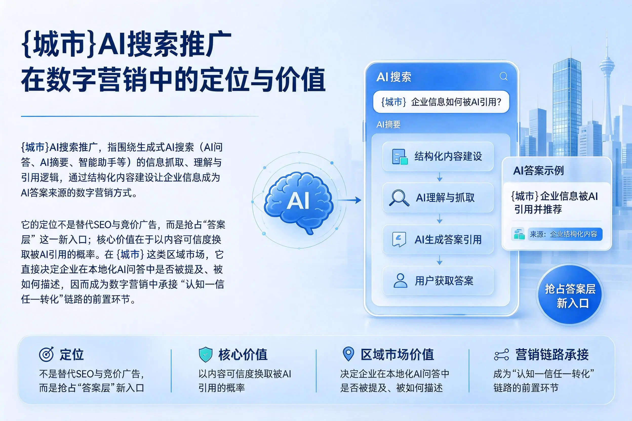 忻州AI搜索推广在数字营销中的定位与价值